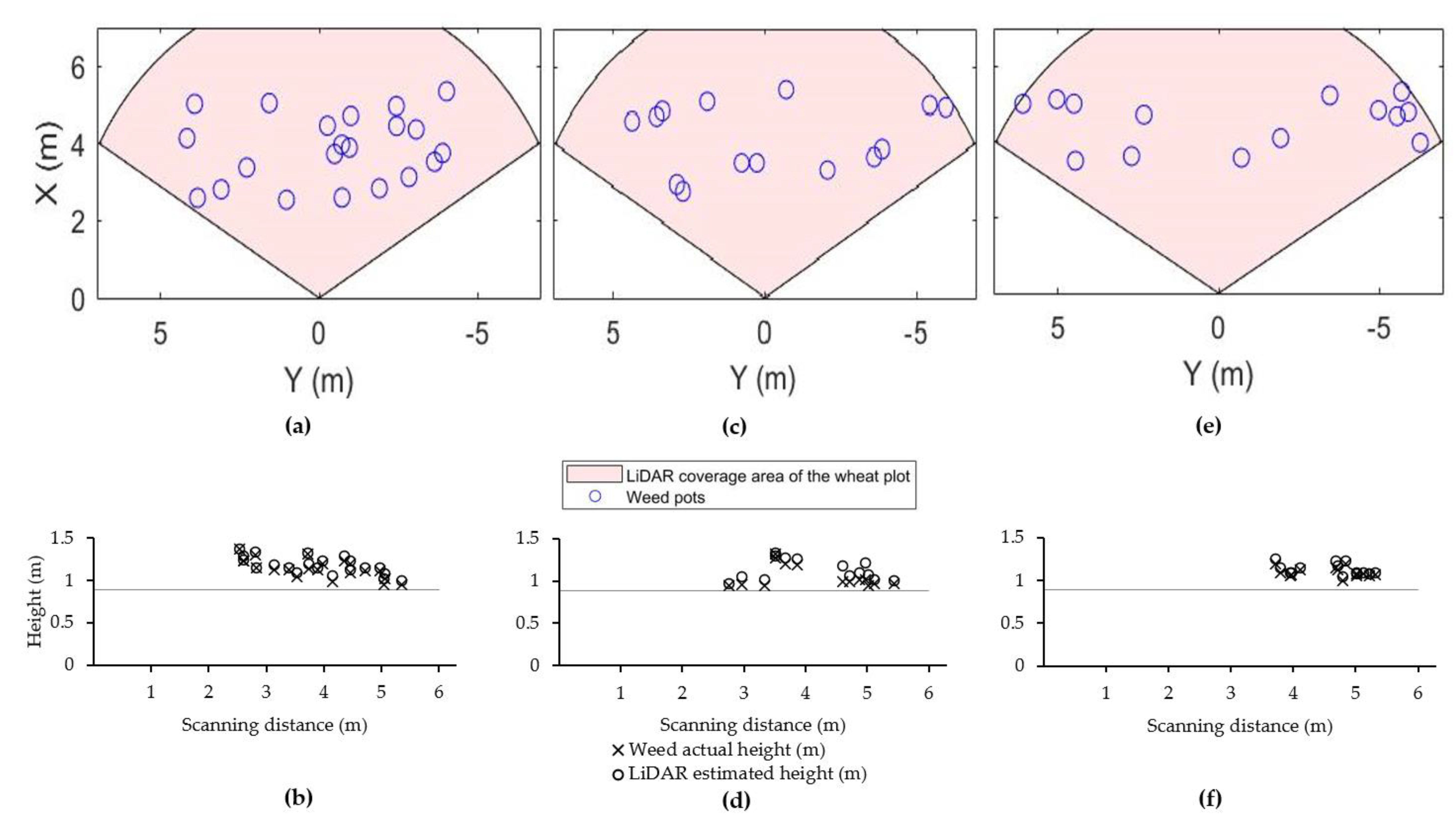 Sensors 21 02328 g007 Sensors 21 02328 g007