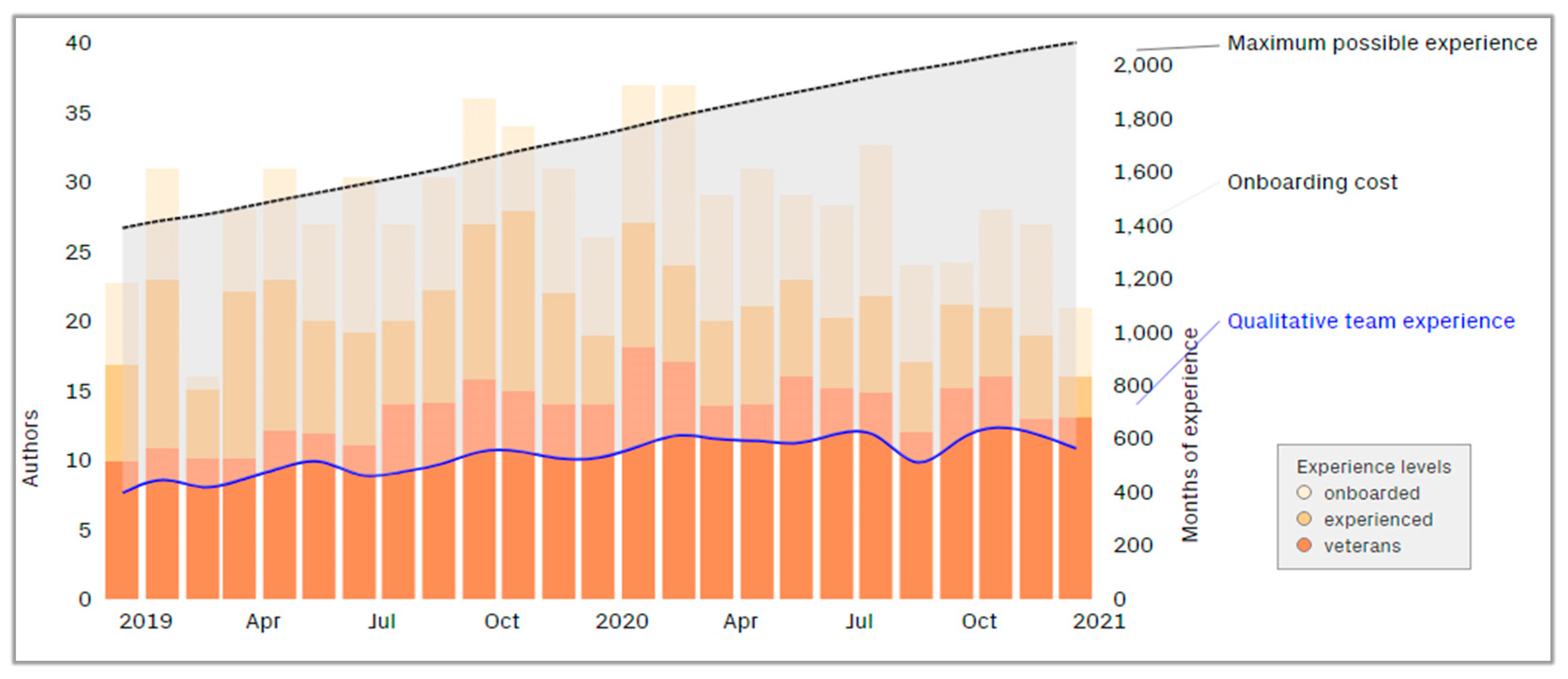Sensors 21 02329 g002
