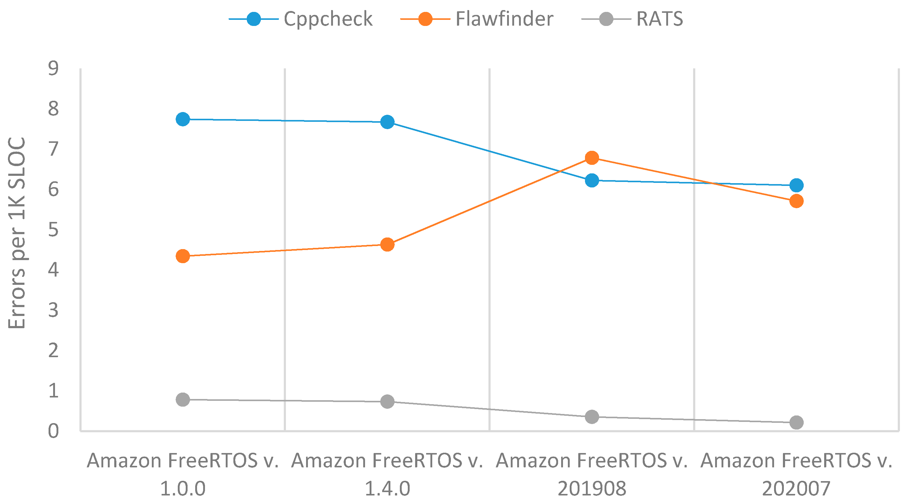 Sensors 21 02329 g007