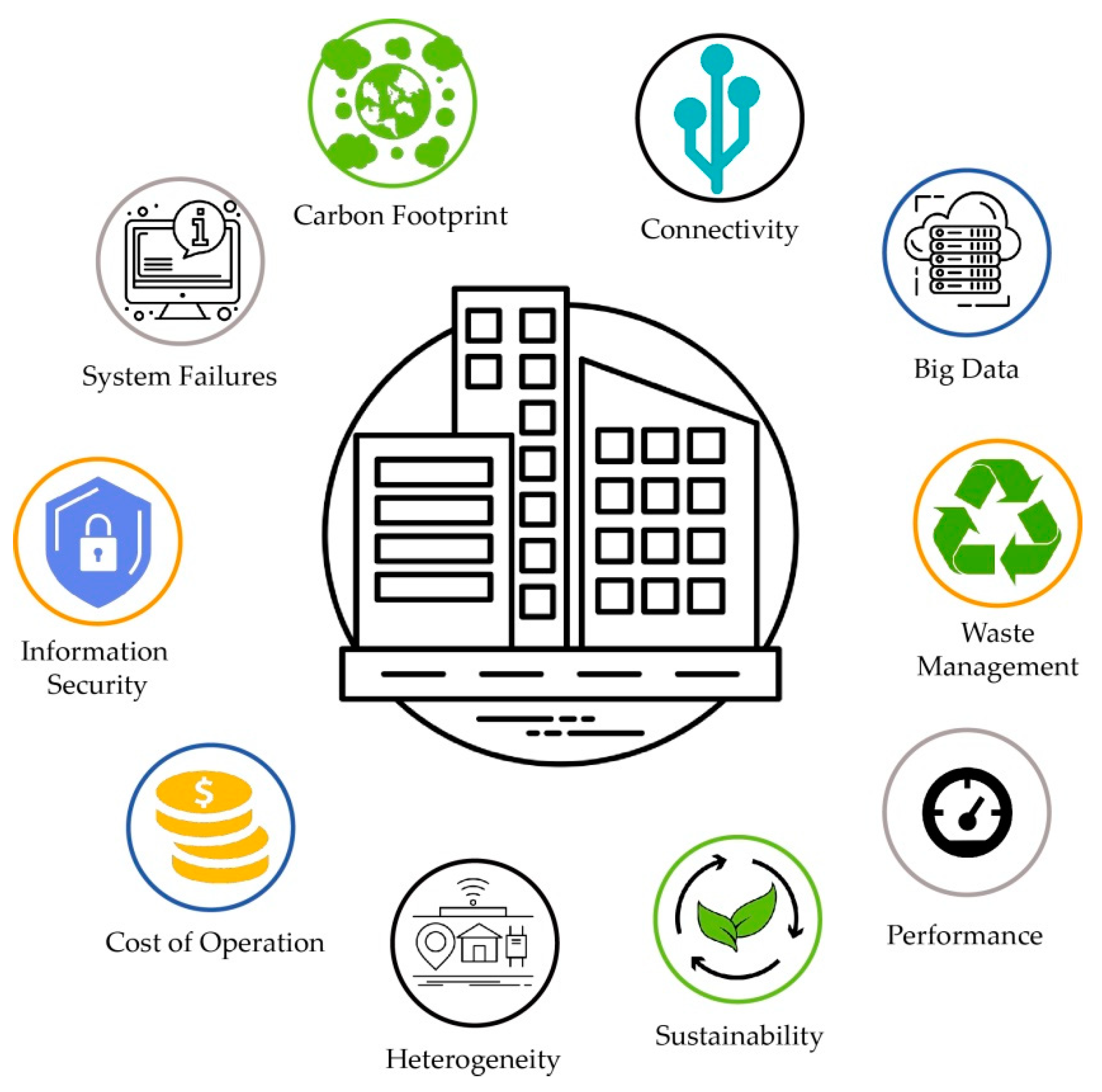 Realizing a Smart Life: Changing Lives with IoT Home Appliances