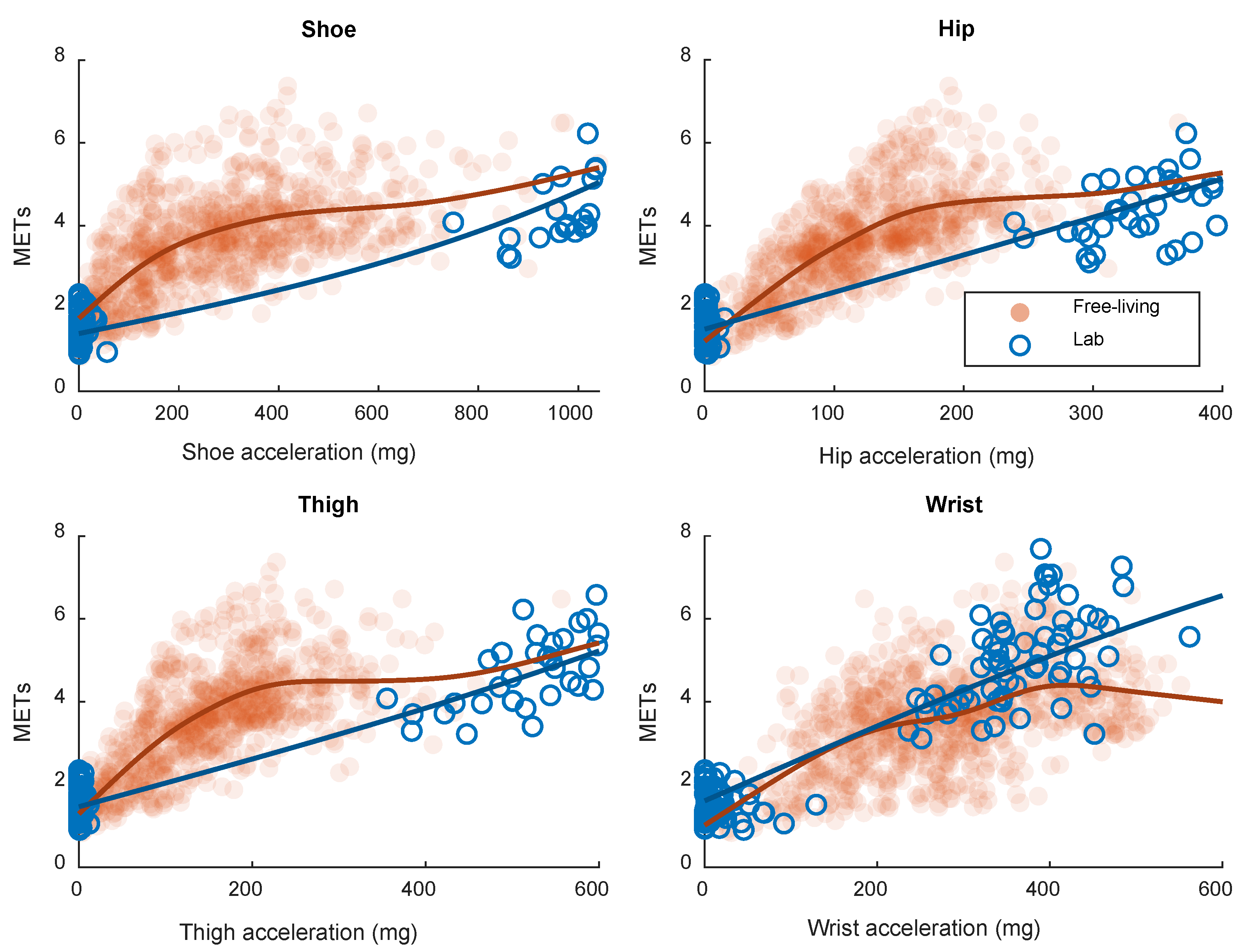 Sensors 21 02333 g001
