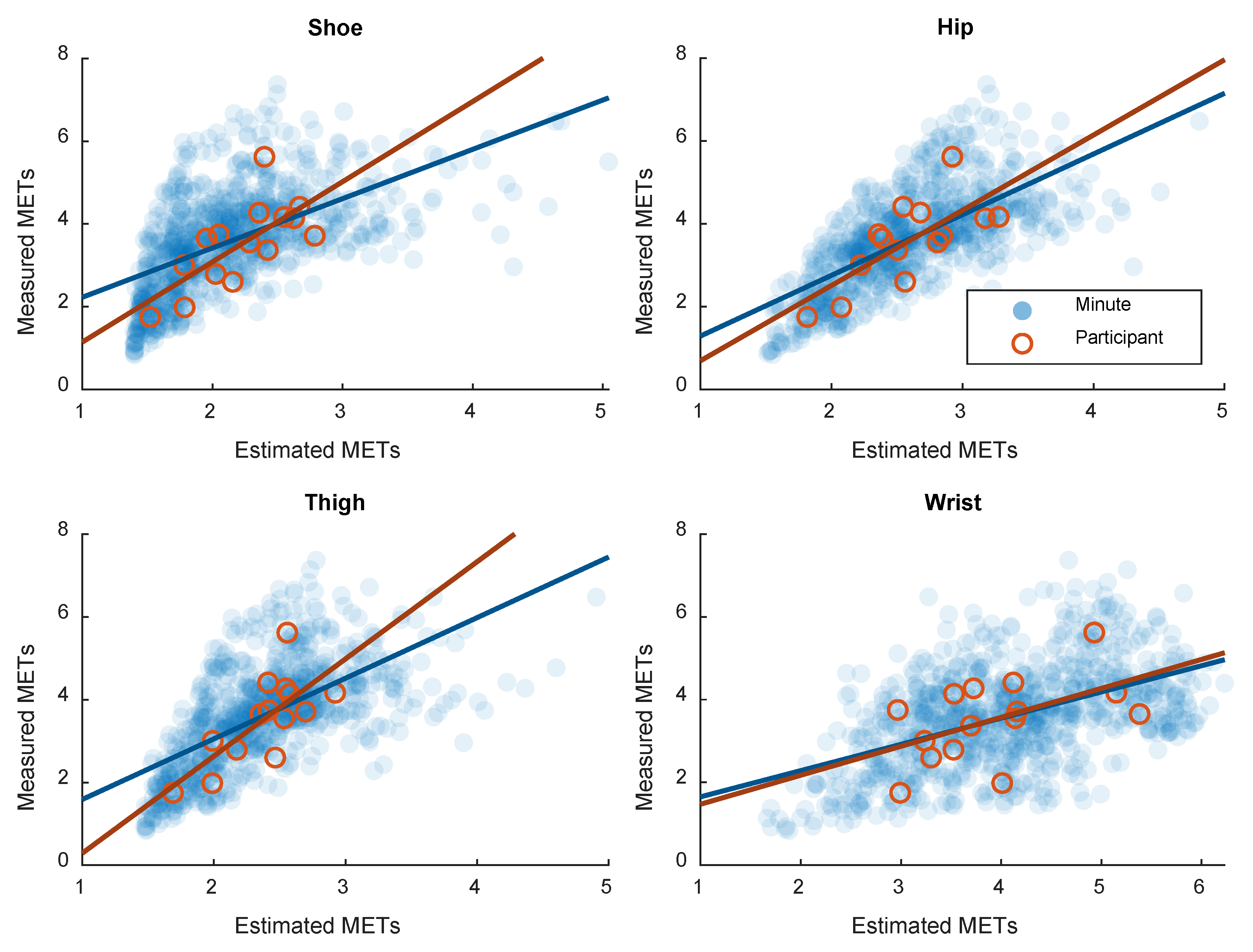 Sensors 21 02333 g002