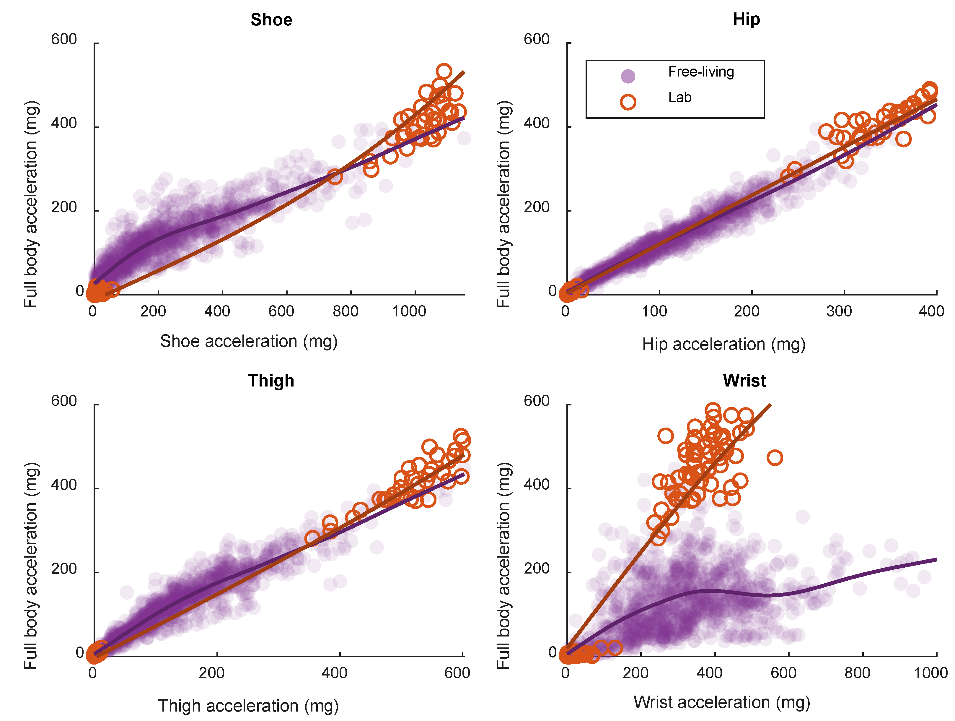Sensors 21 02333 g004