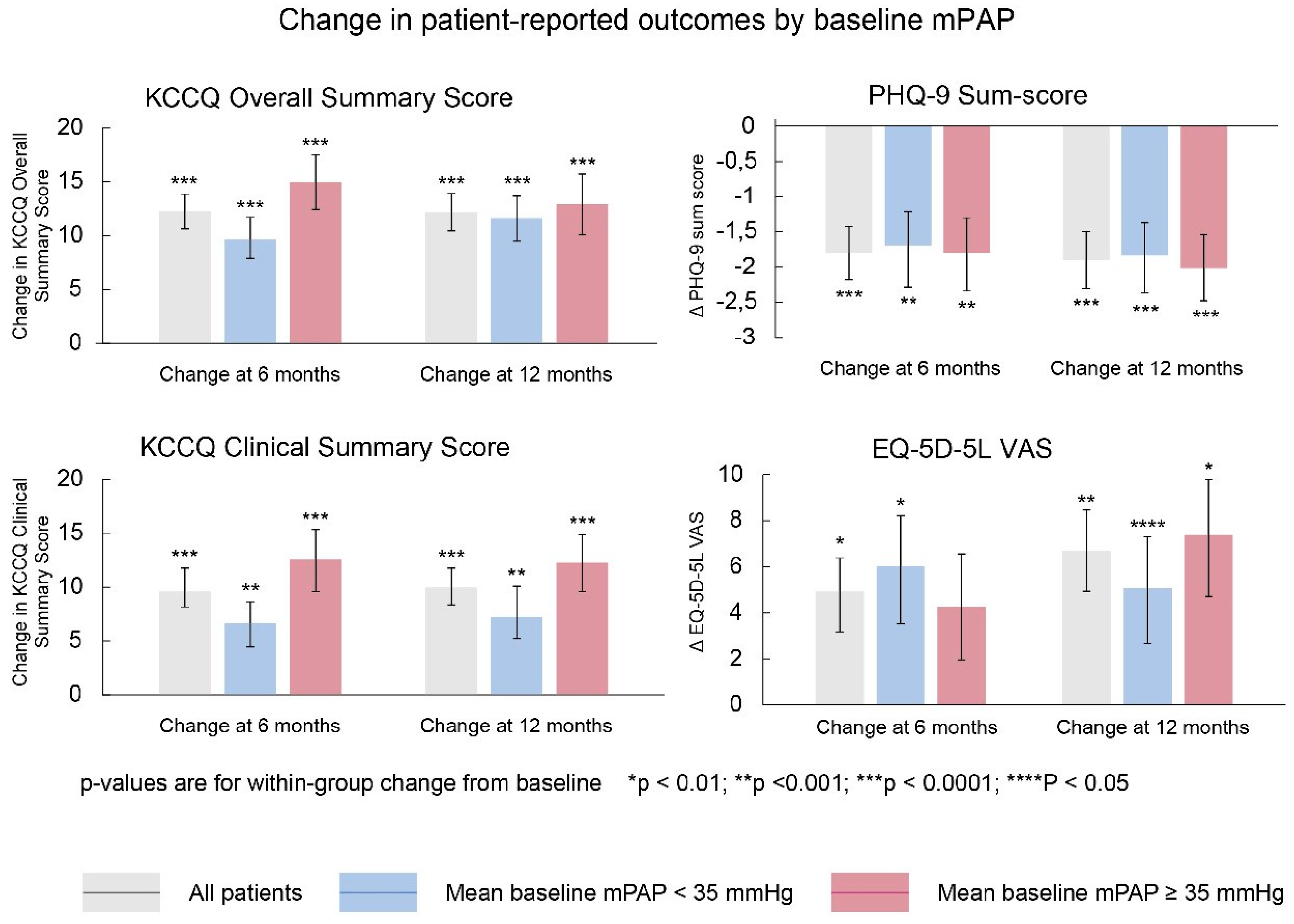Sensors 21 02335 g006