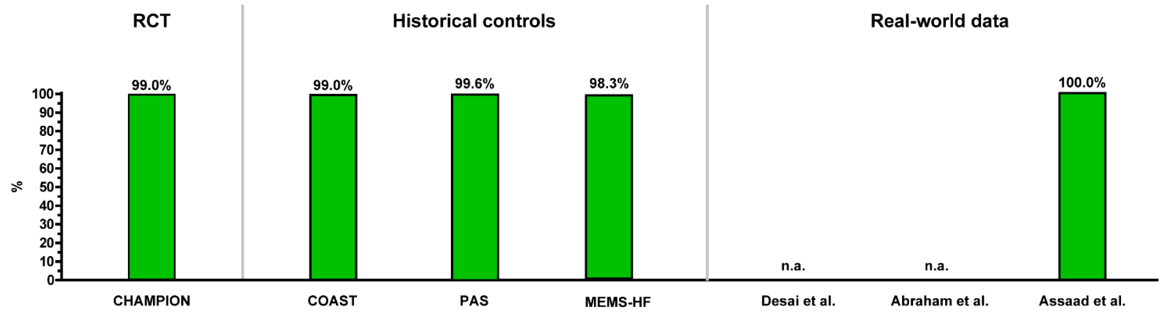 Sensors 21 02335 g008