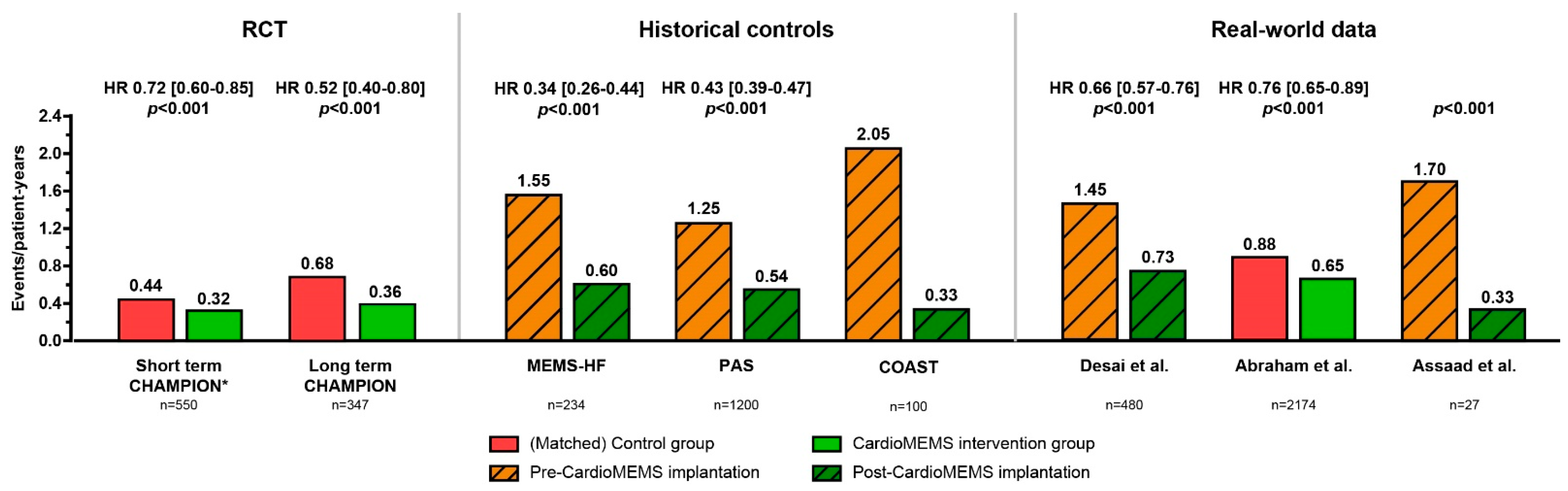 Sensors 21 02335 g010