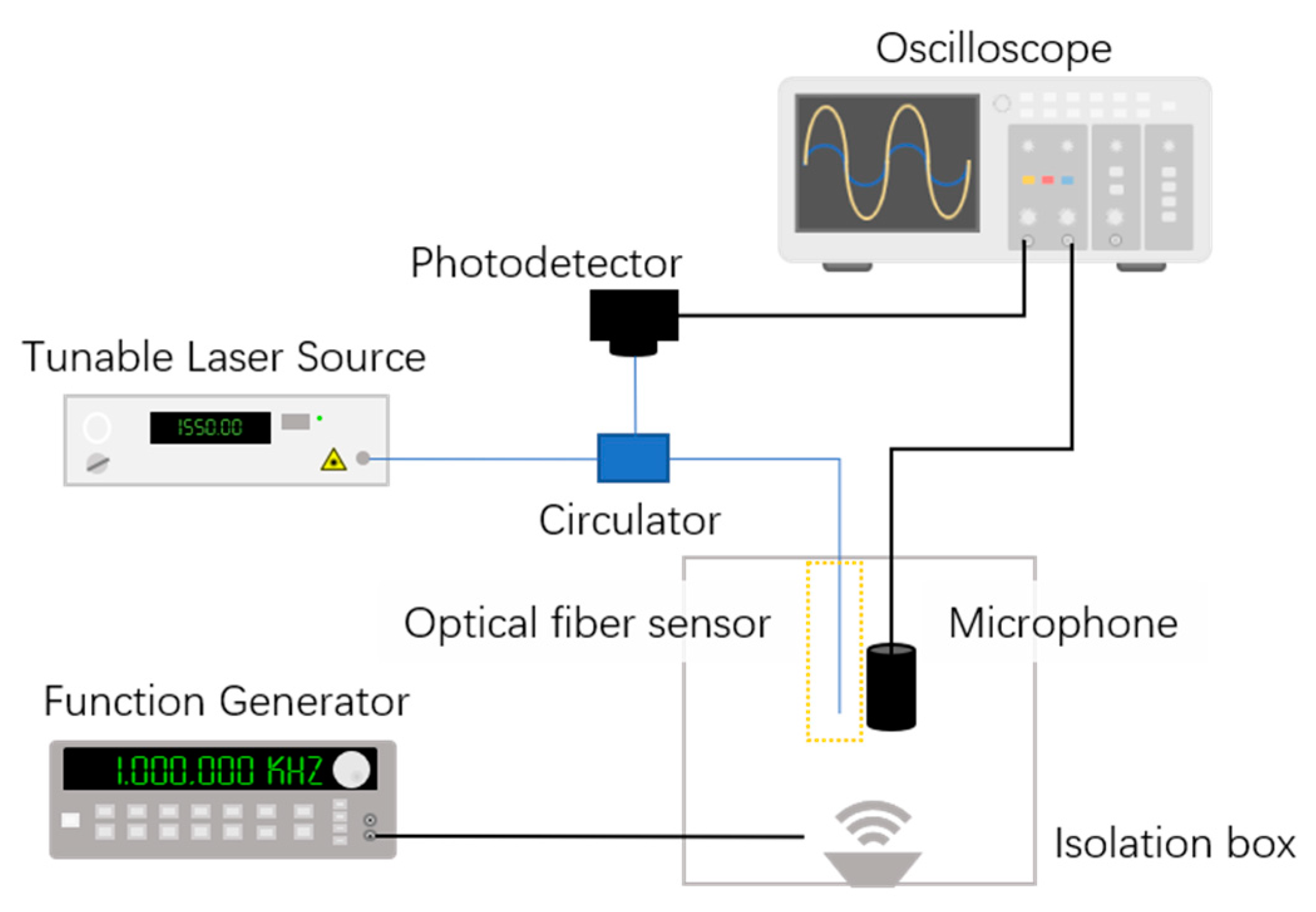 Sensors 21 02336 g005 Sensors 21 02336 g005