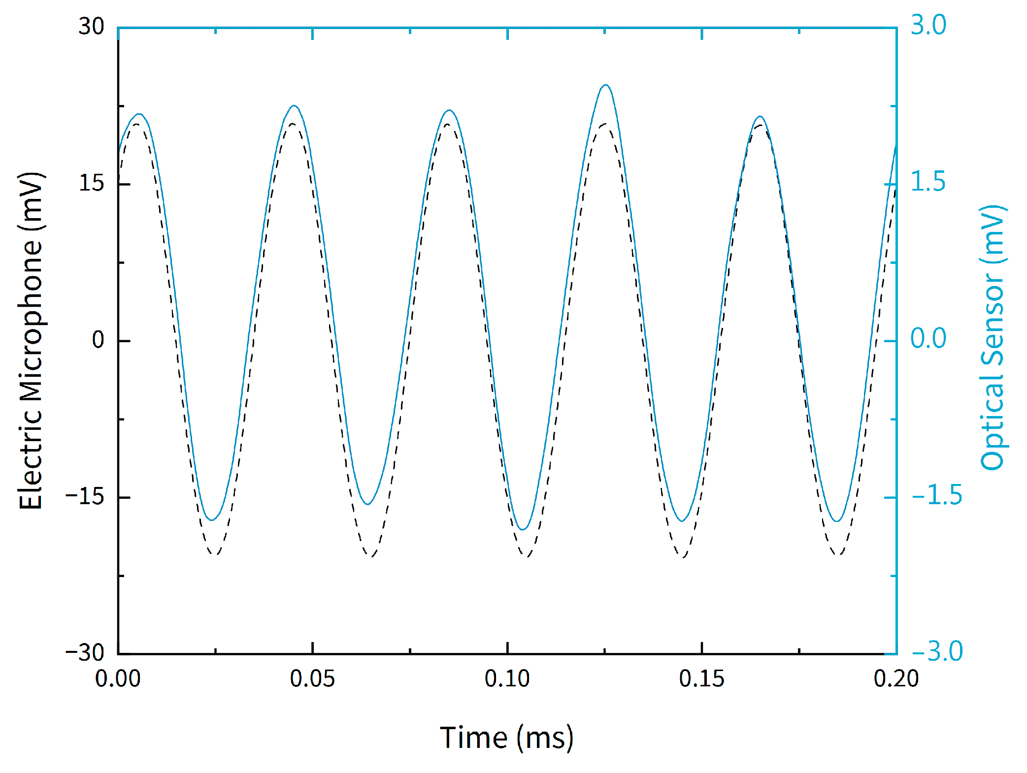 Sensors 21 02336 g006 Sensors 21 02336 g006