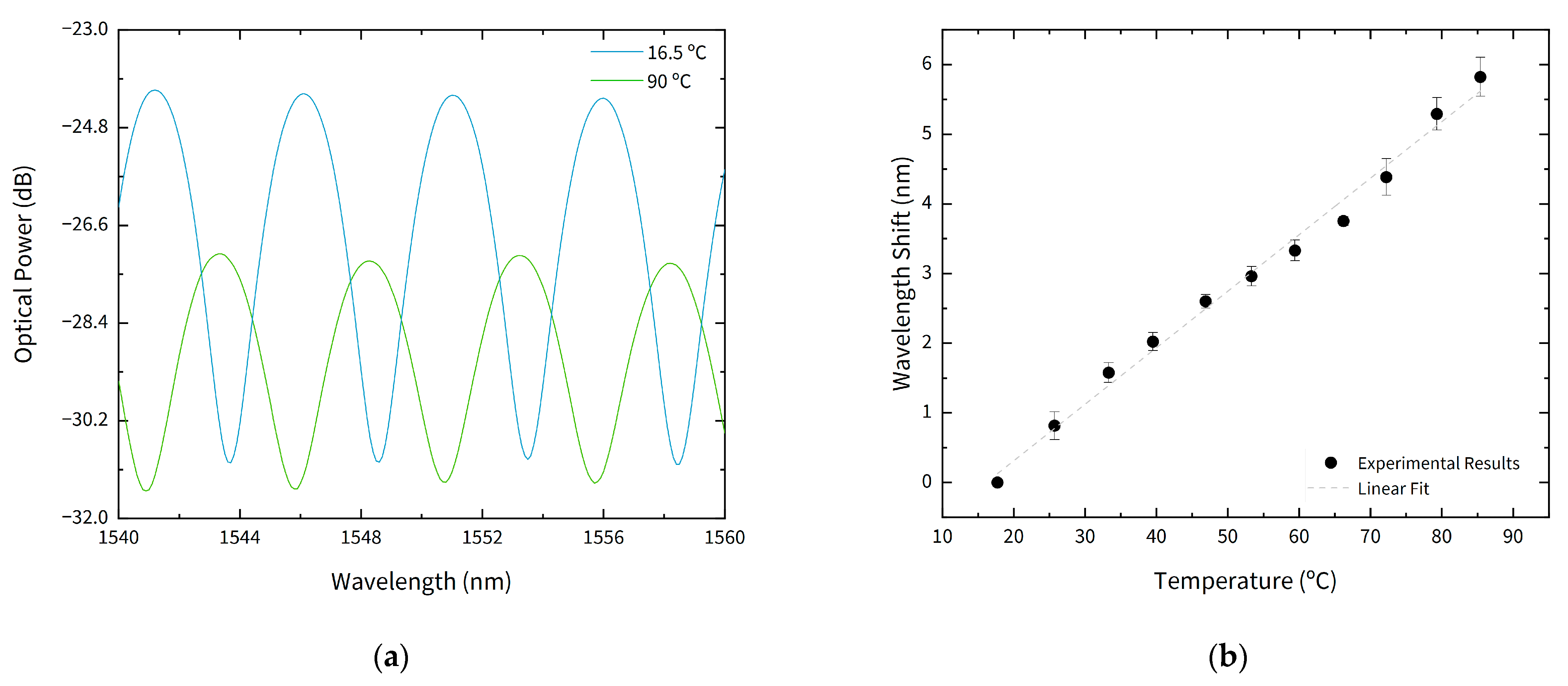 Sensors 21 02336 g010 Sensors 21 02336 g010