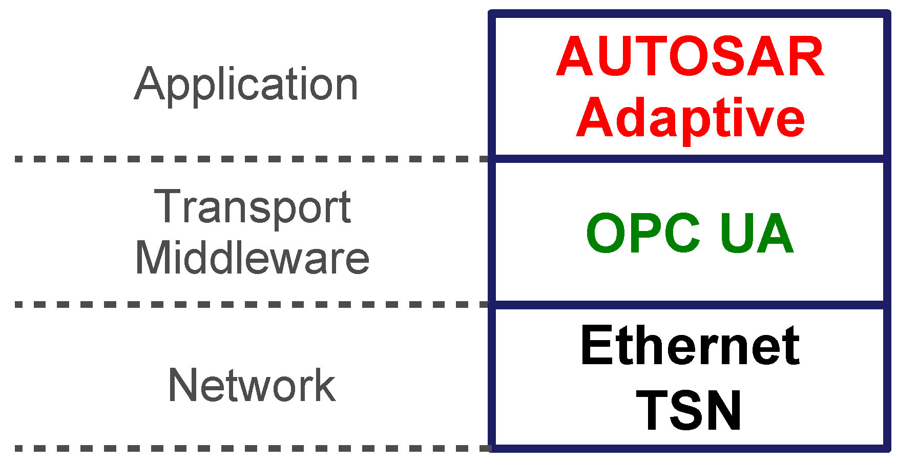 Sensors 21 02337 g001 550