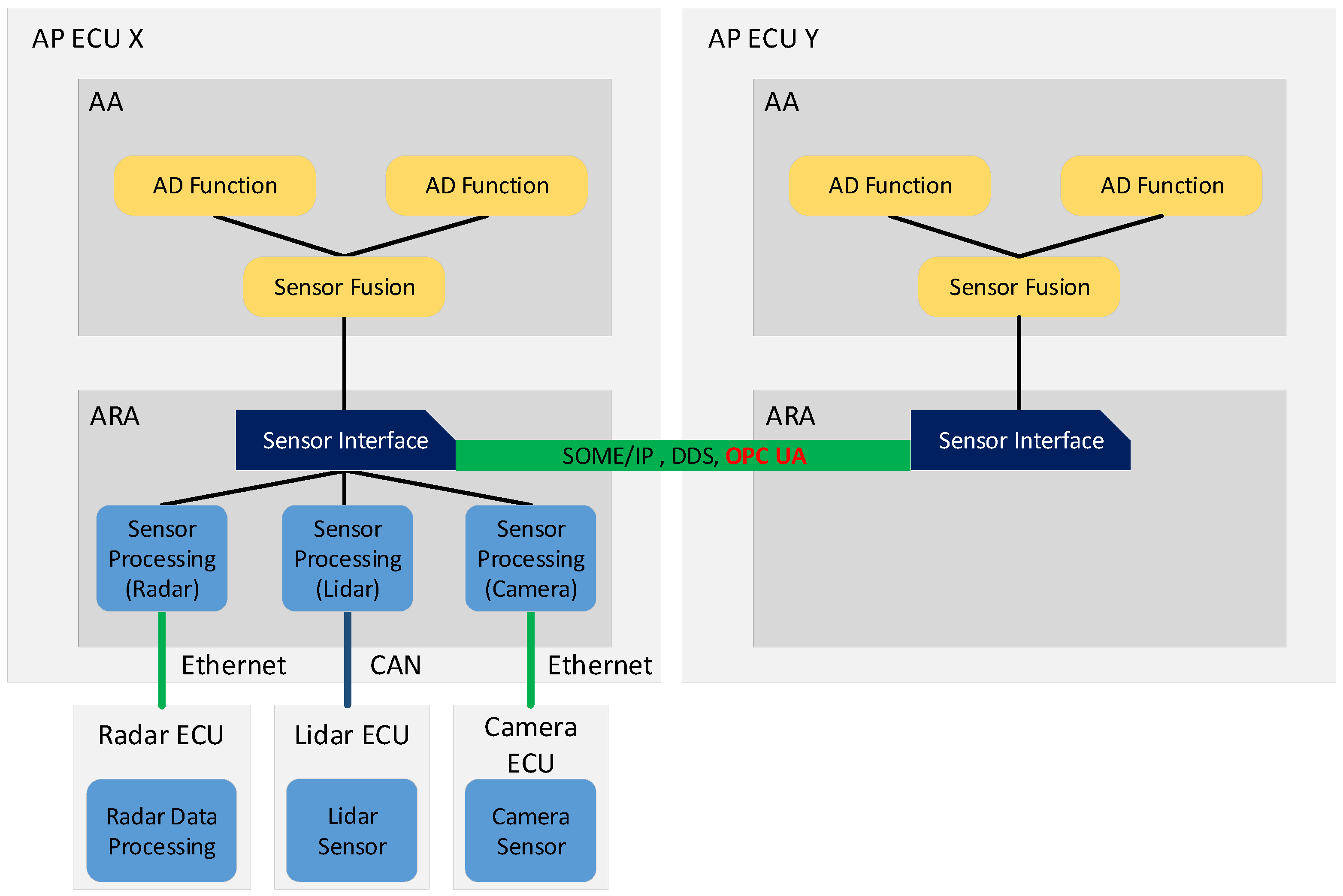 Sensors 21 02337 g003 550