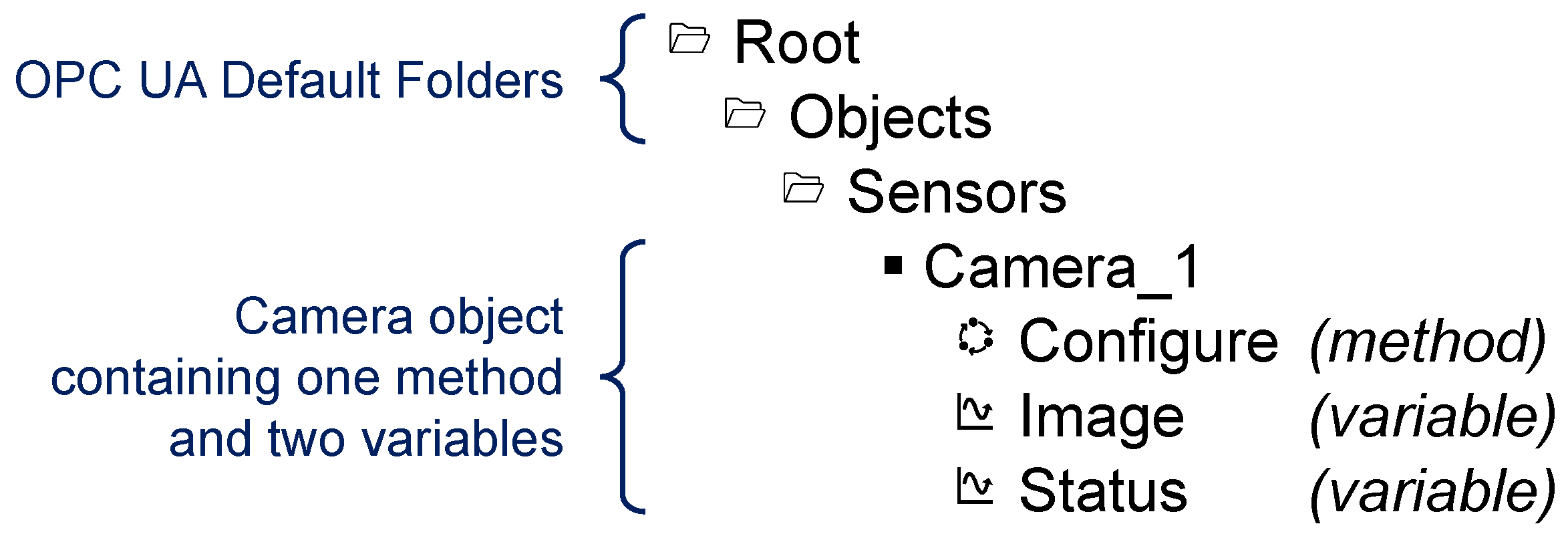 Sensors 21 02337 g005 550