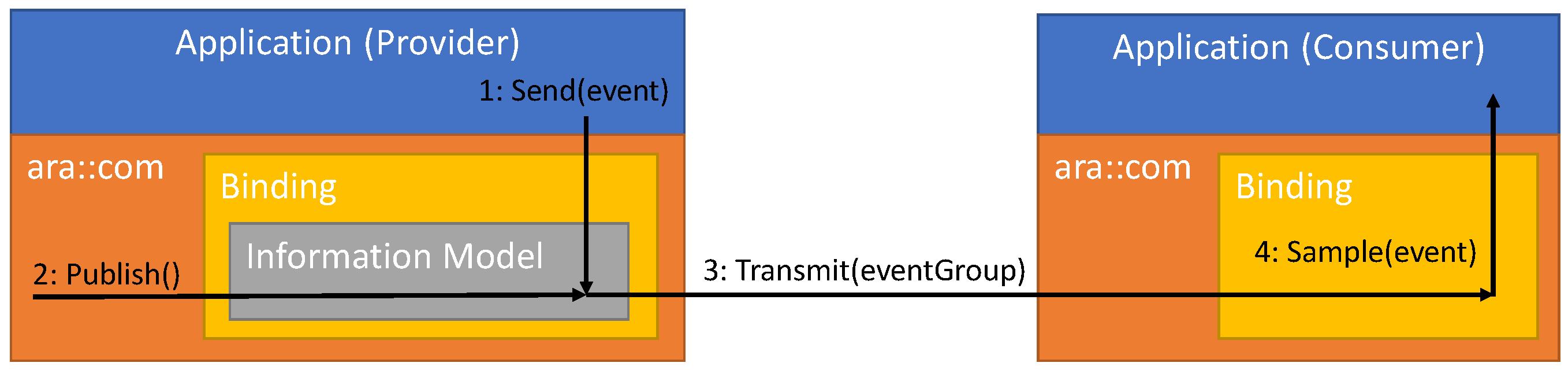 Sensors 21 02337 g008 550