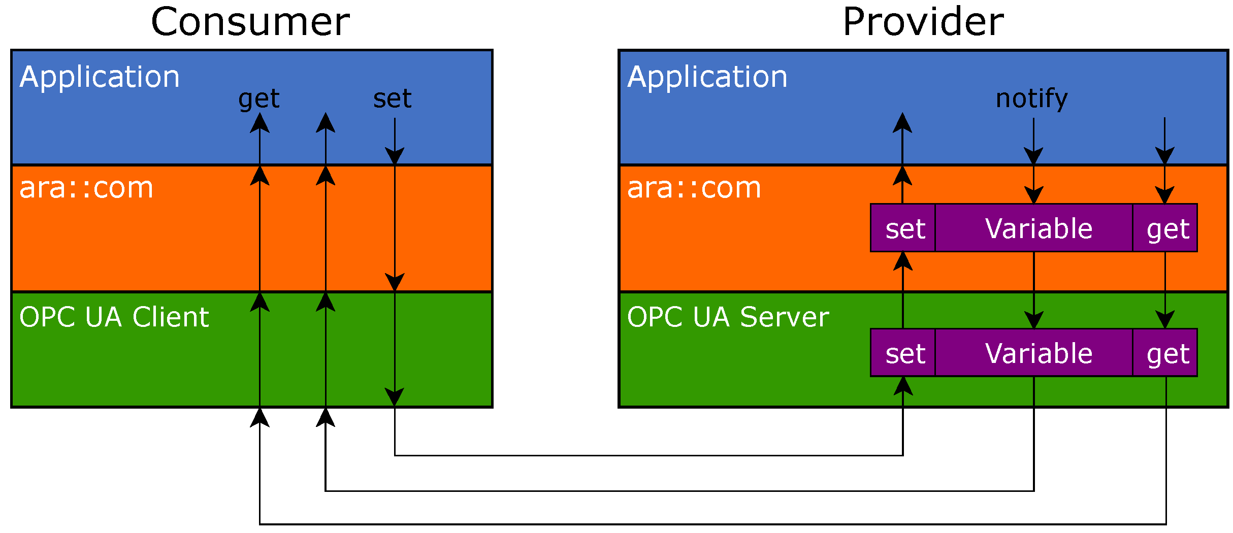 Sensors 21 02337 g009 550