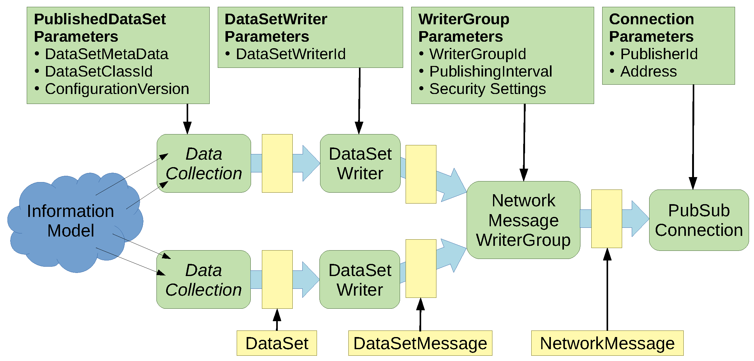Sensors 21 02337 g012 550