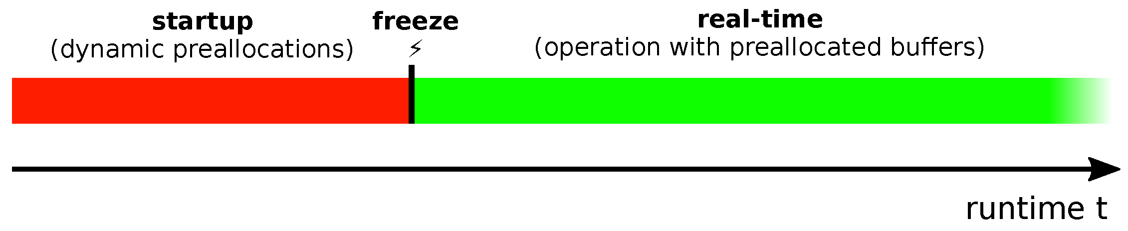 Sensors 21 02337 g014 550