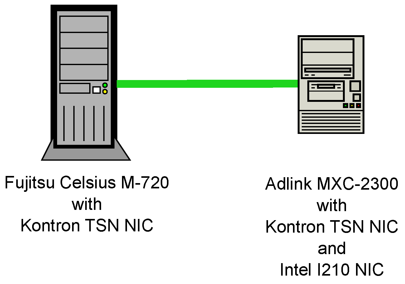 Sensors 21 02337 g016 550