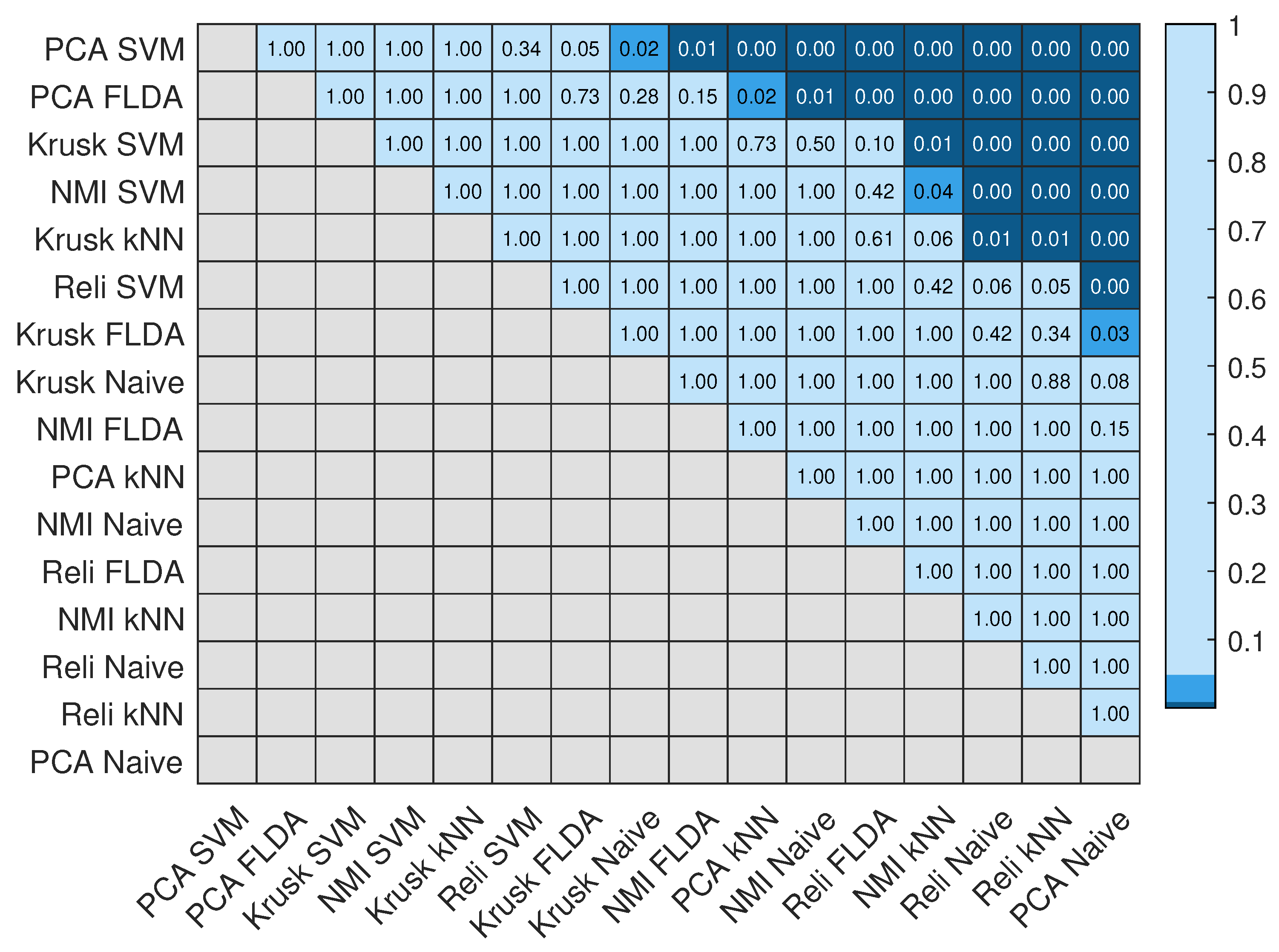Sensors 21 02338 g006 Sensors 21 02338 g006