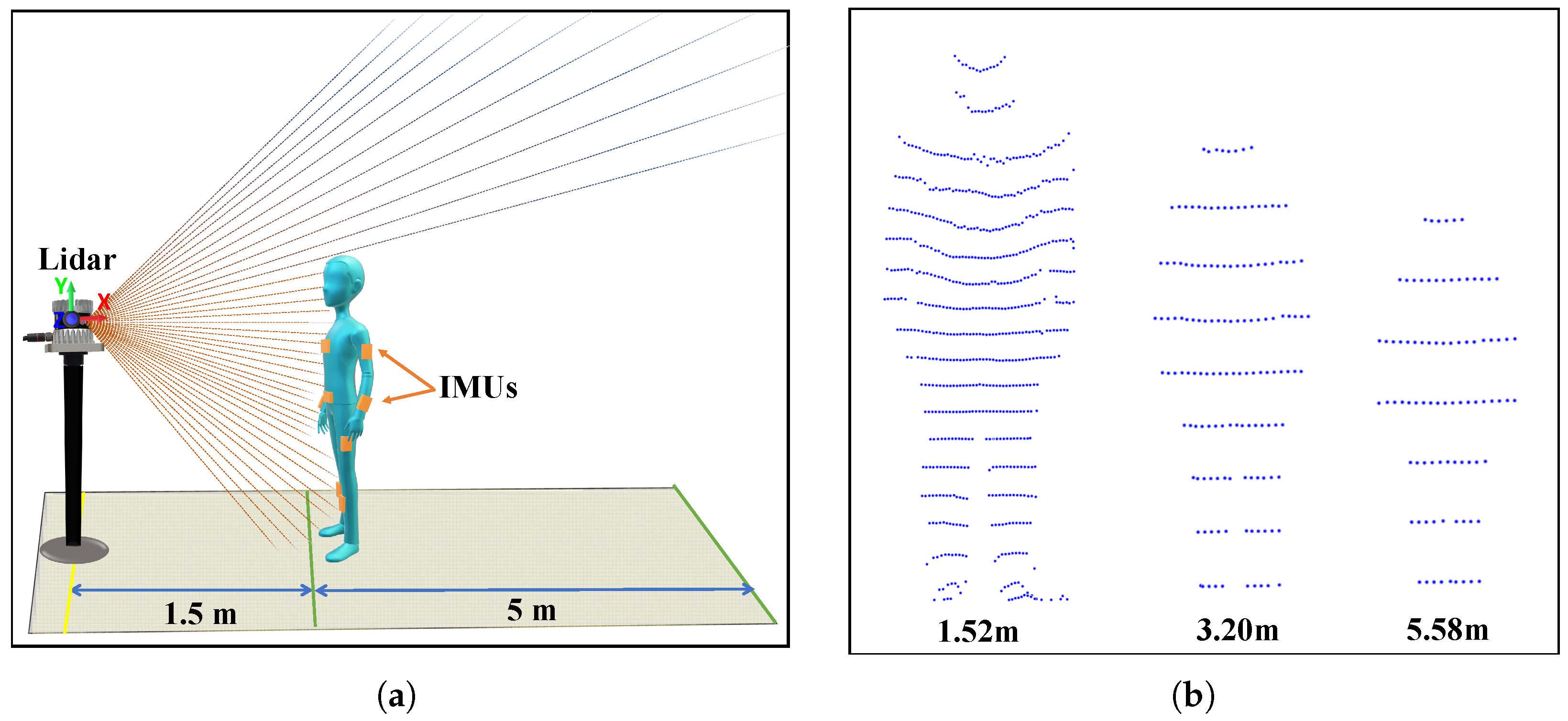 Sensors 21 02340 g003