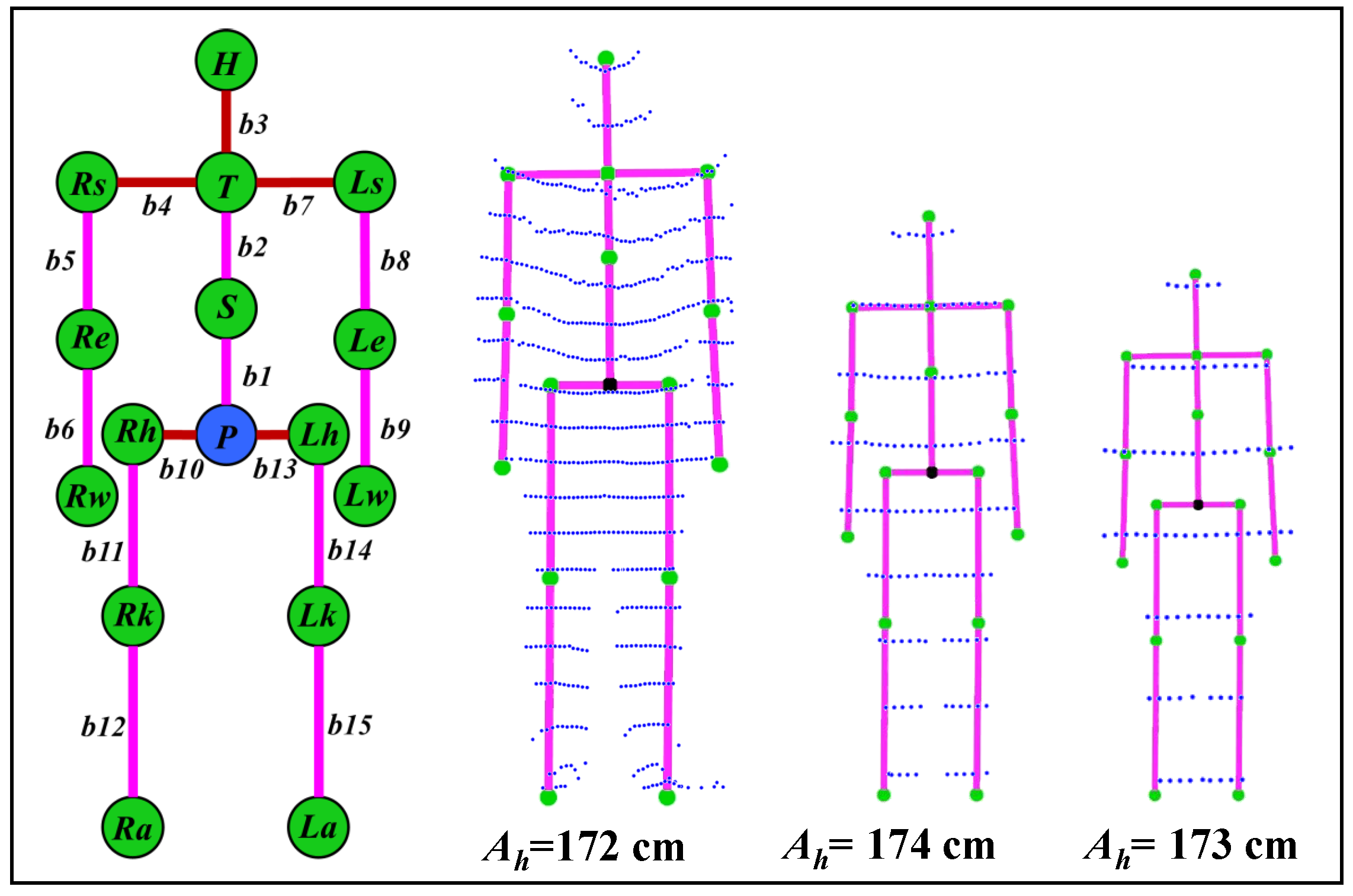 Sensors Free Full Text An Open Source Platform For Human Pose Estimation And Tracking Using A Heterogeneous Multi Sensor System Html