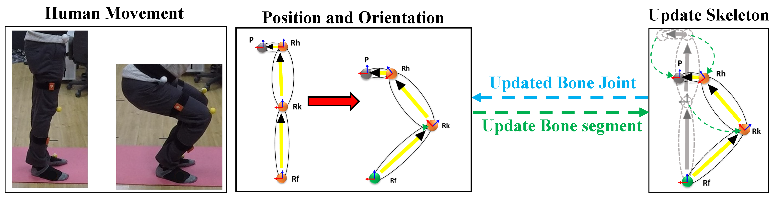 Sensors 21 02340 g005