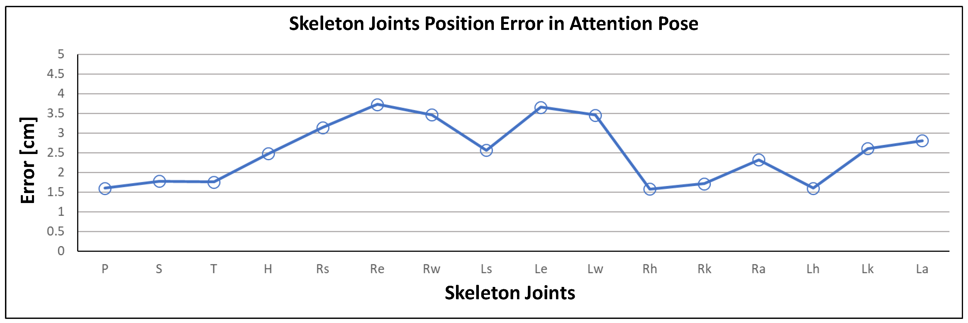 Sensors 21 02340 g007
