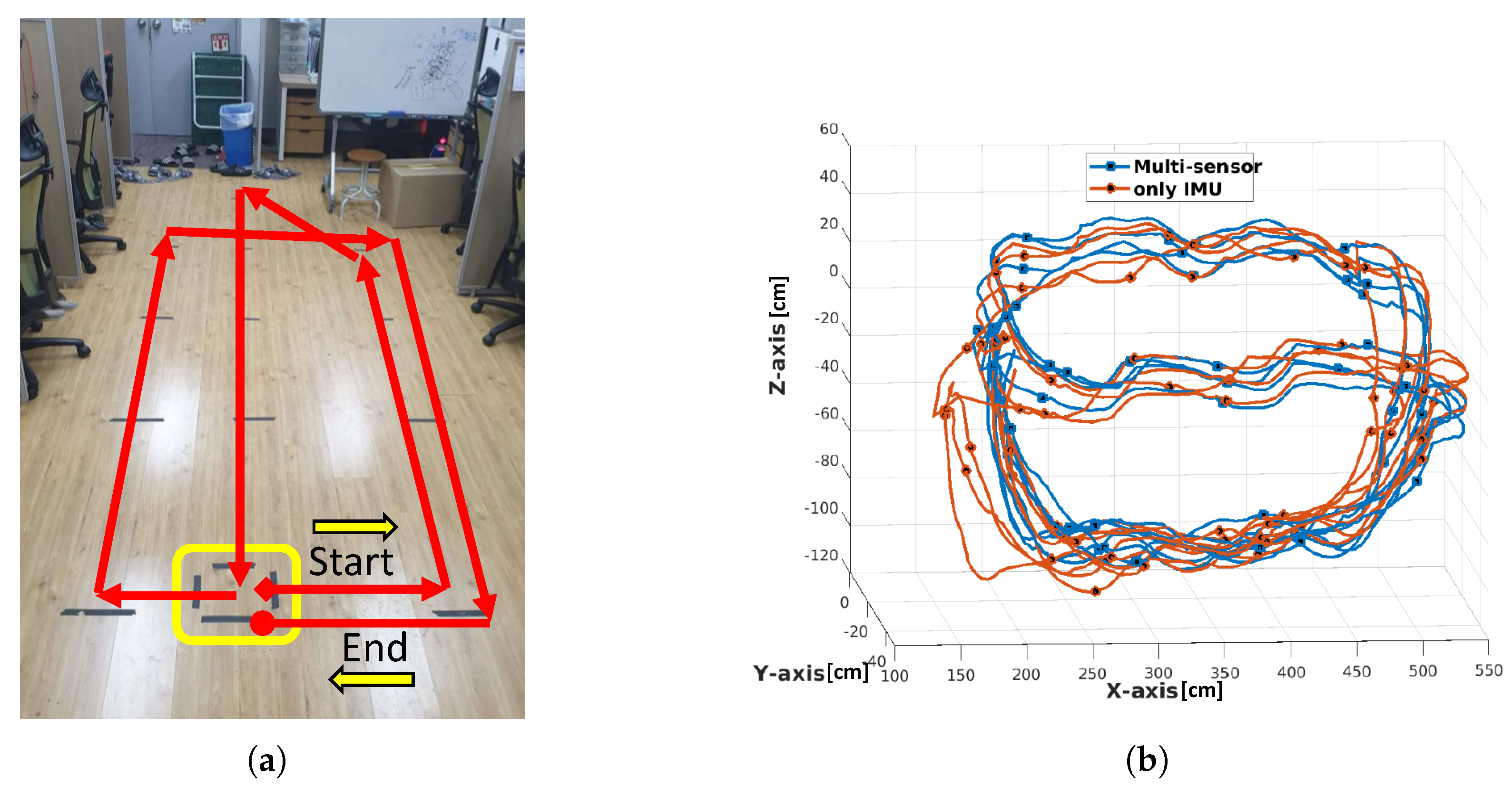 Sensors 21 02340 g010