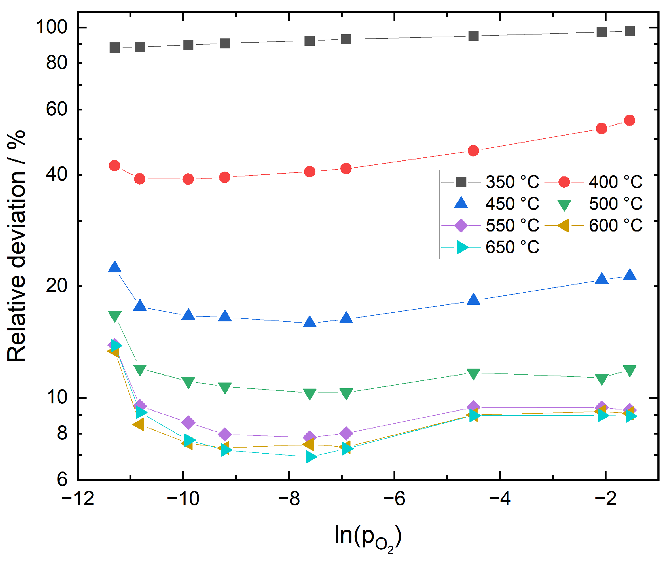 Sensors 21 02345 g003