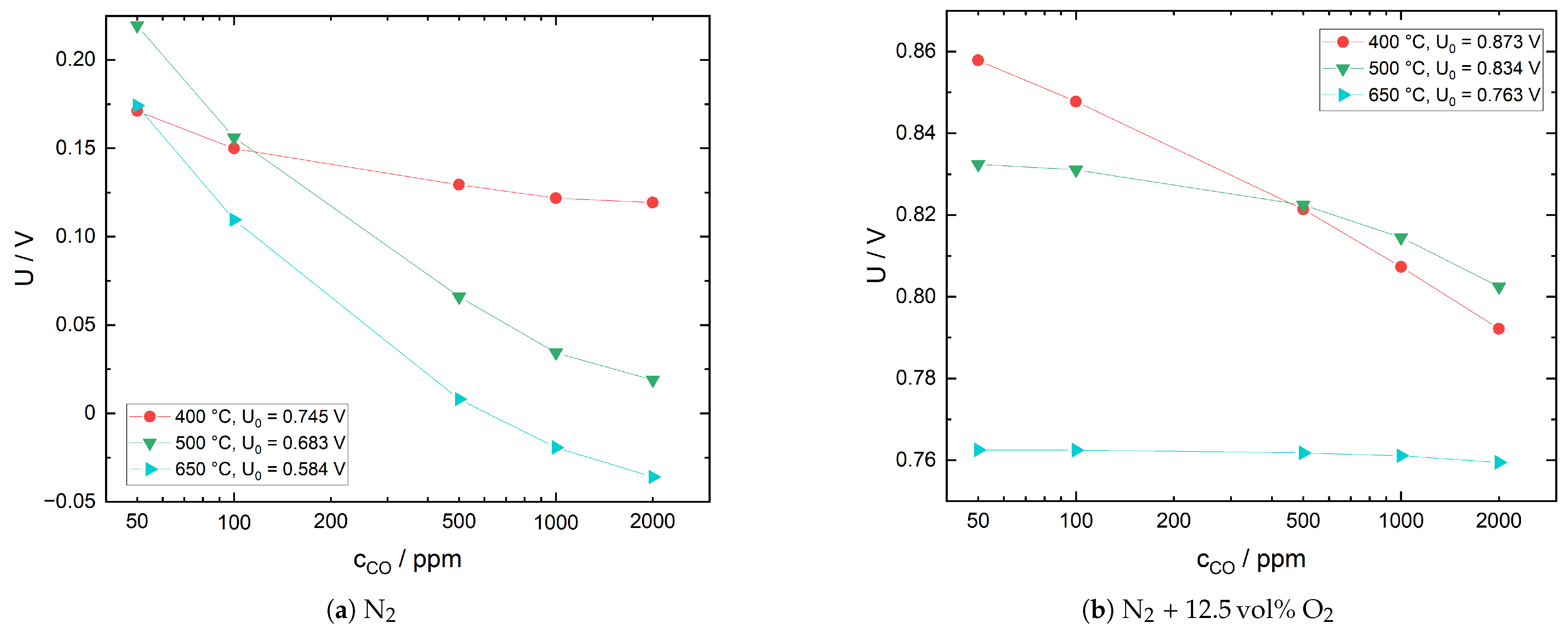 Sensors 21 02345 g004