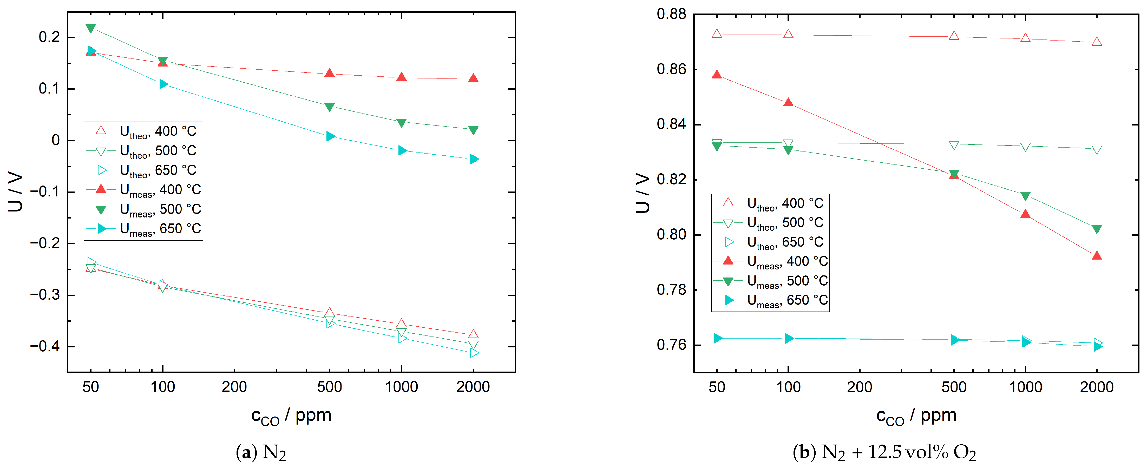 Sensors 21 02345 g005