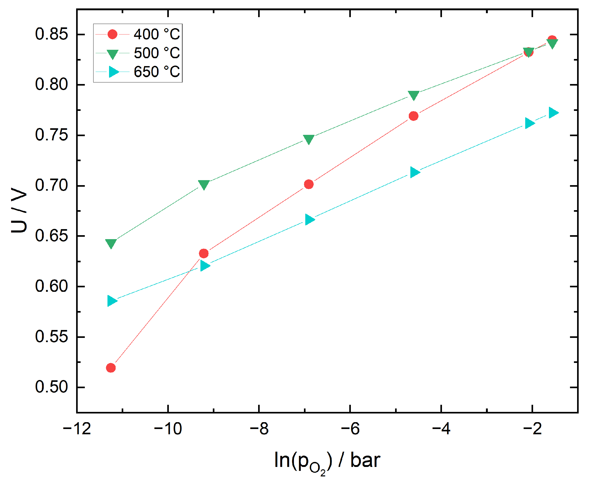 Sensors 21 02345 g006