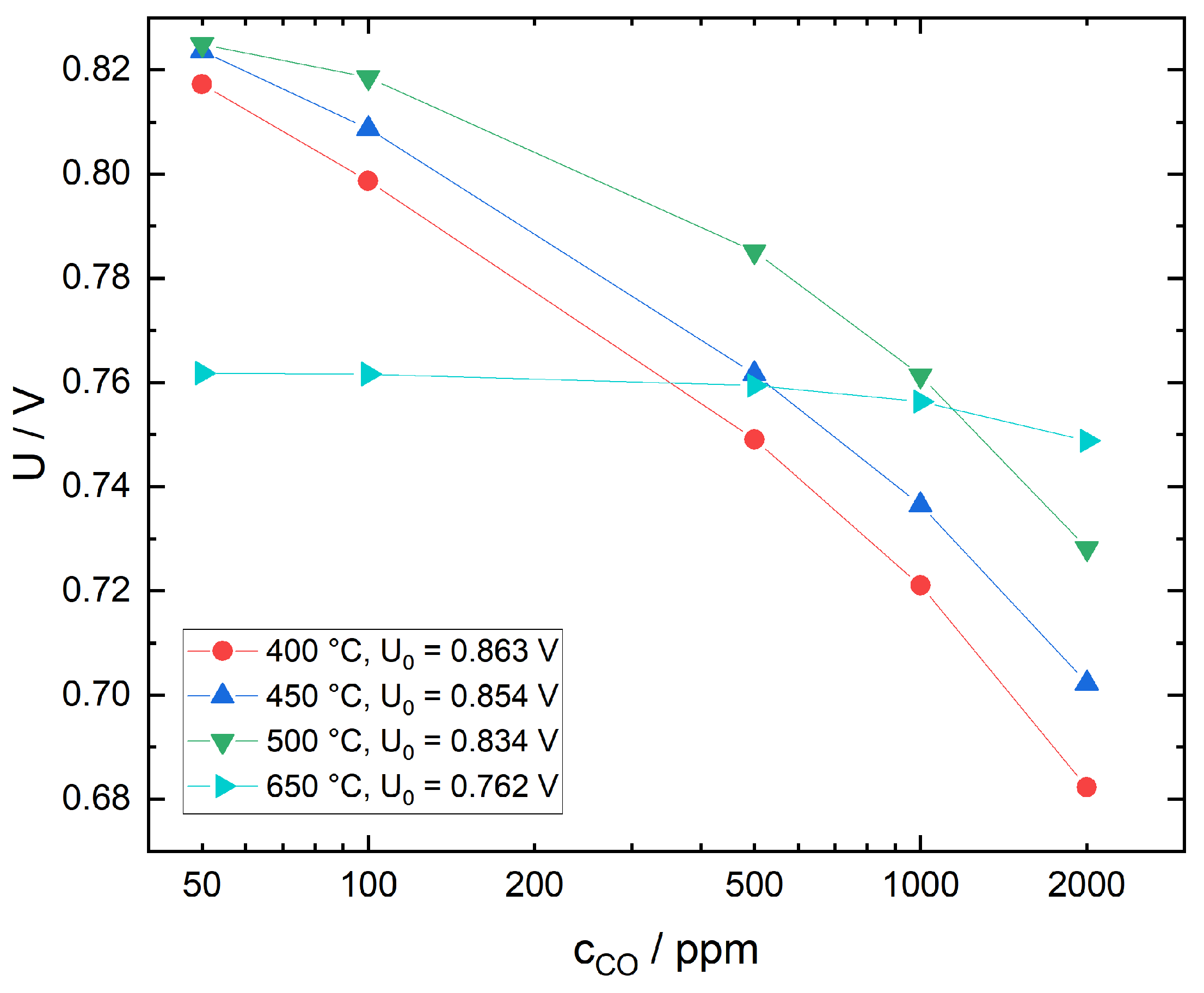 Sensors 21 02345 g007