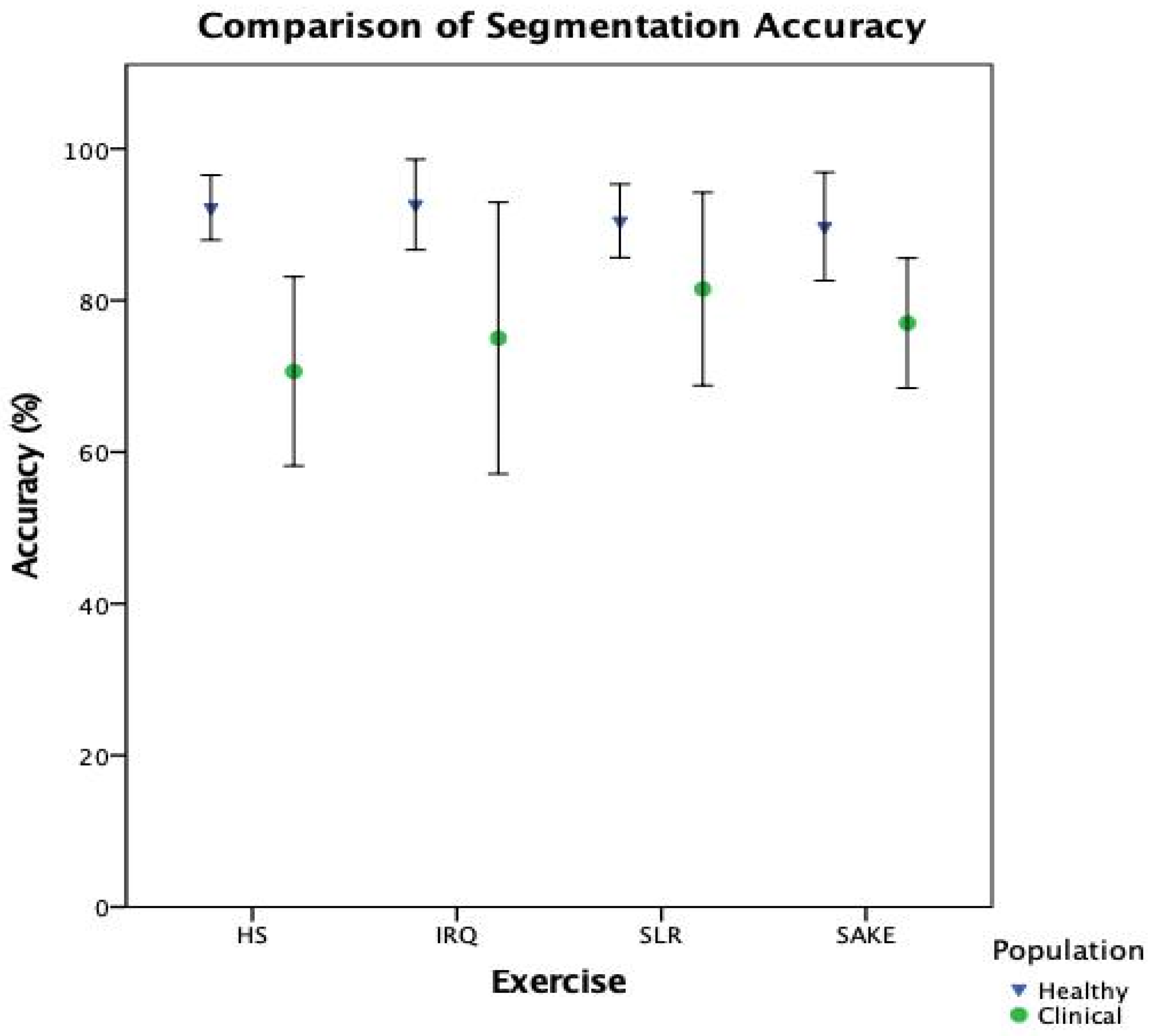 Sensors 21 02346 g007
