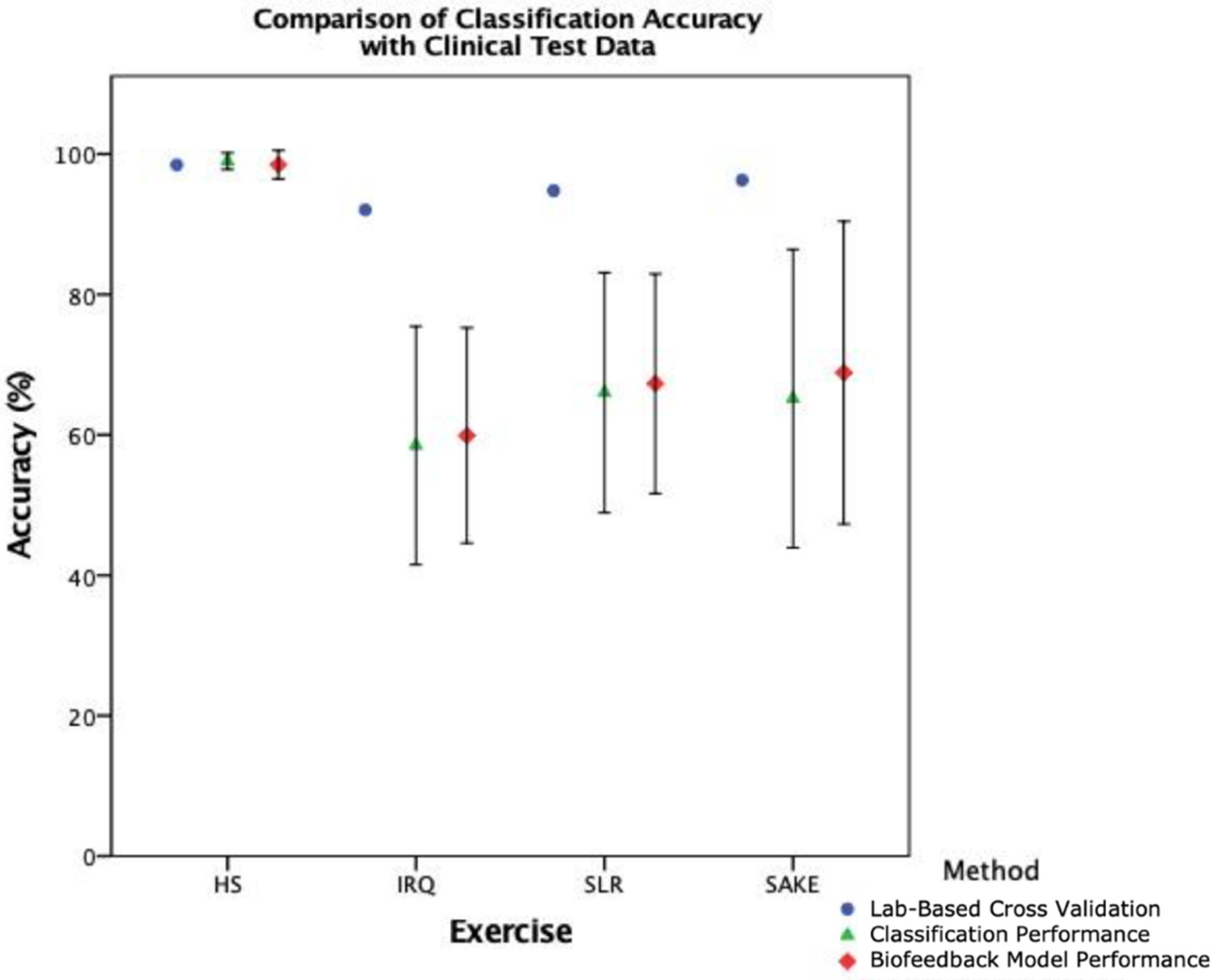 Sensors 21 02346 g008