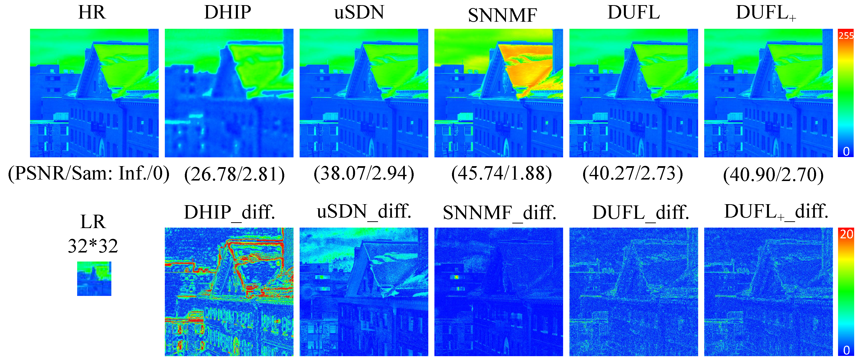 Sensors 21 02348 g007
