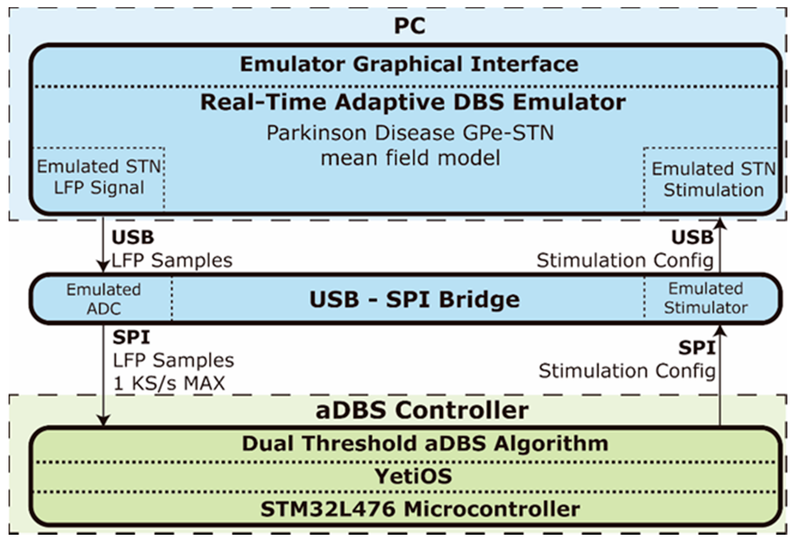 Sensors 21 02349 g004