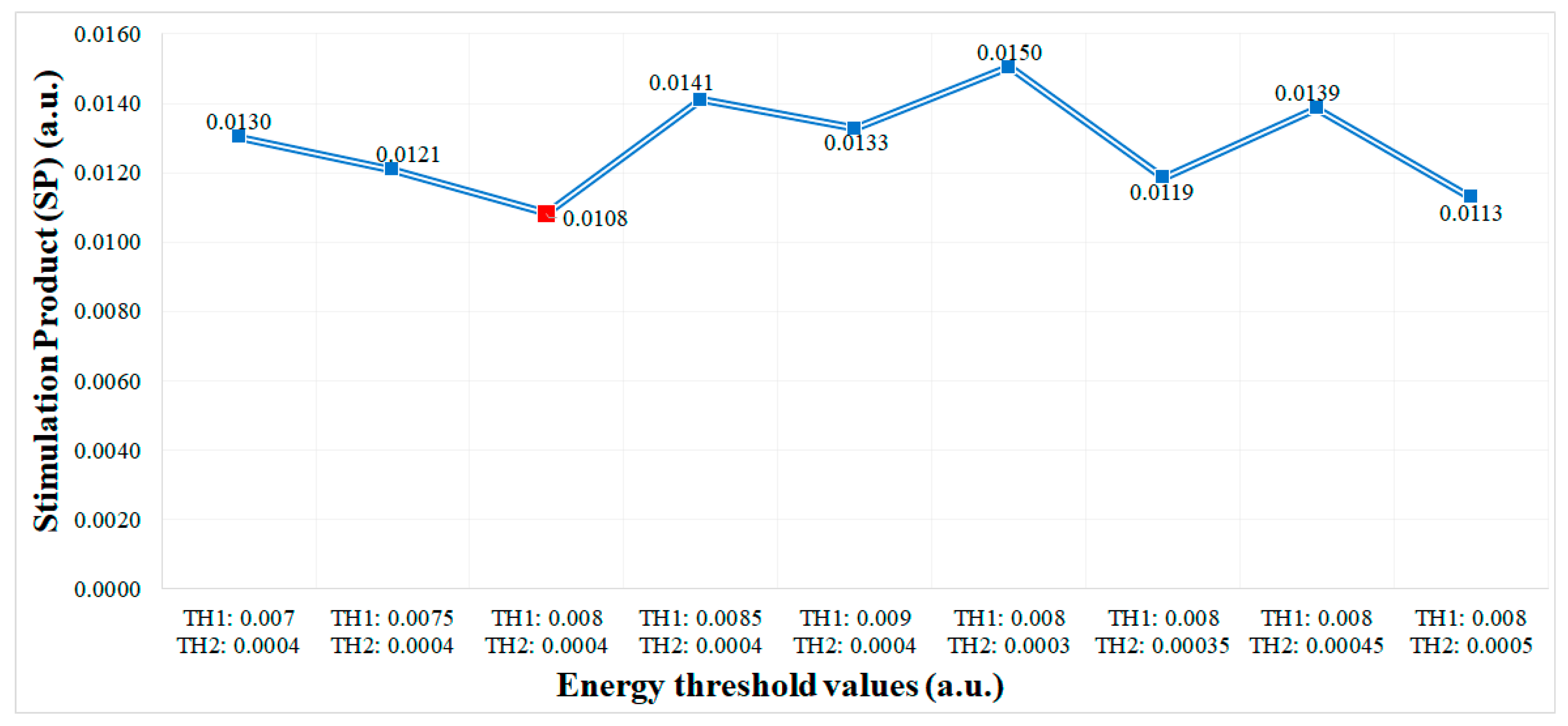 Sensors 21 02349 g006