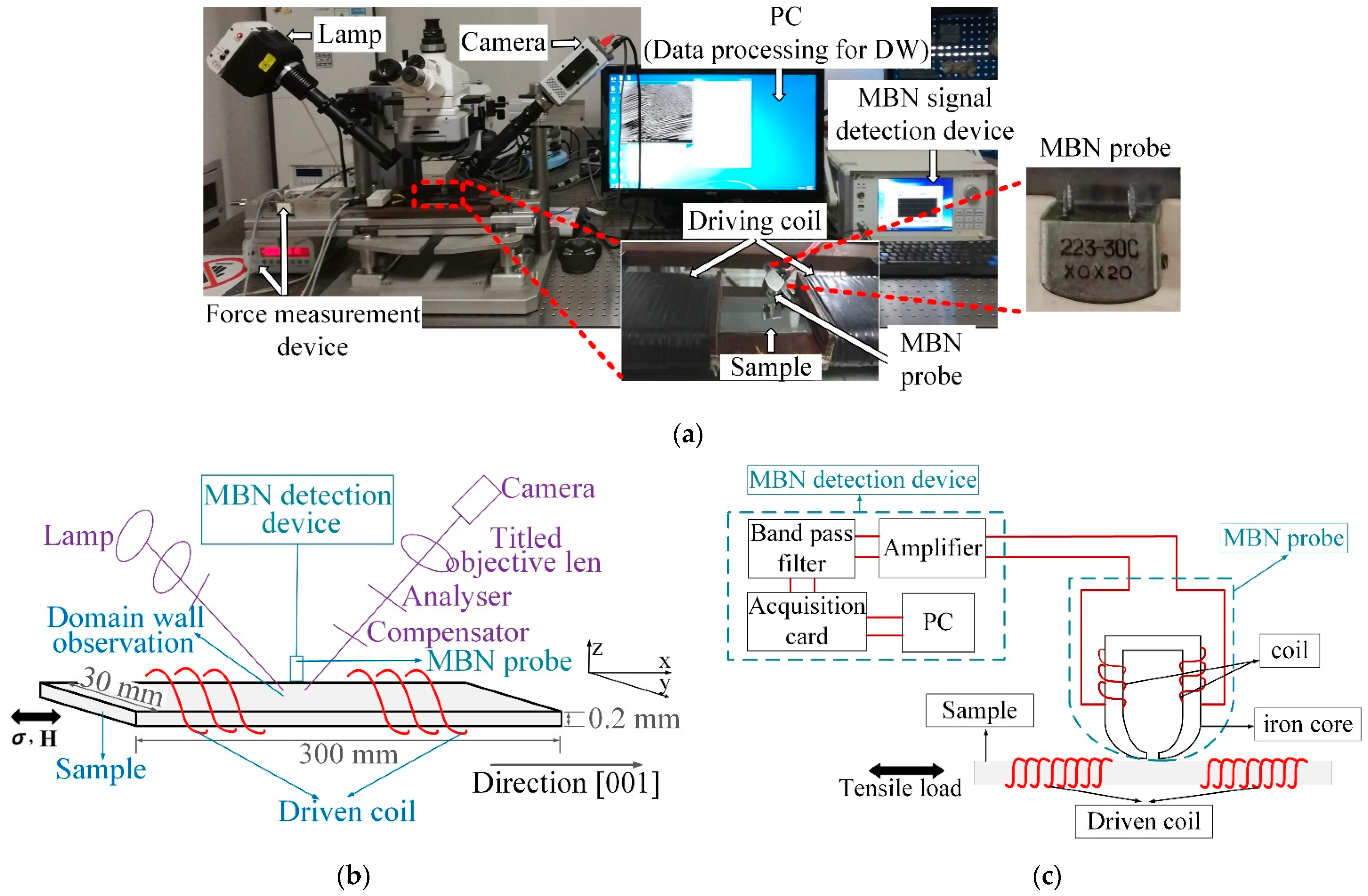 Sensors 21 02350 g001 Sensors 21 02350 g001