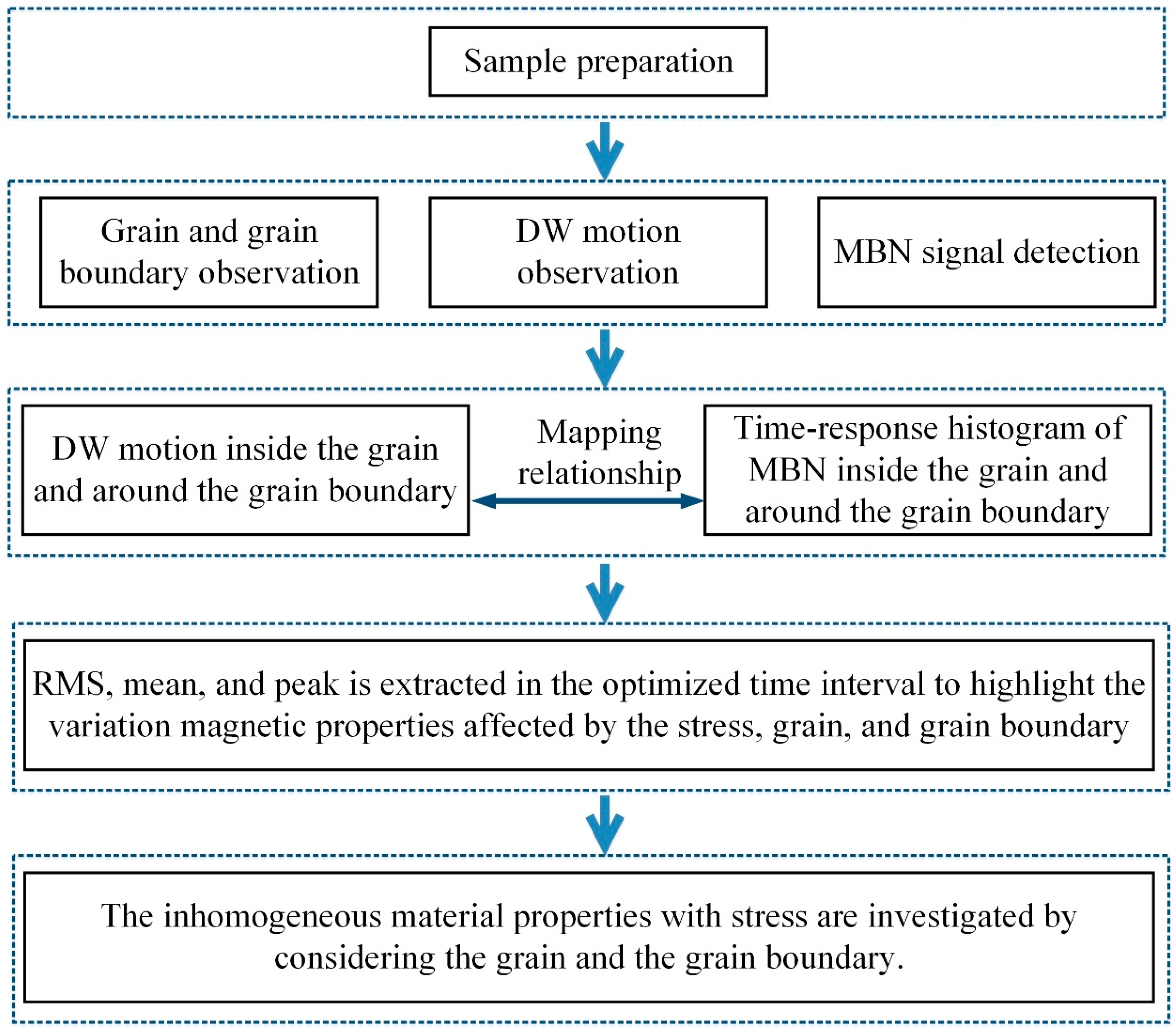 Sensors 21 02350 g002 Sensors 21 02350 g002