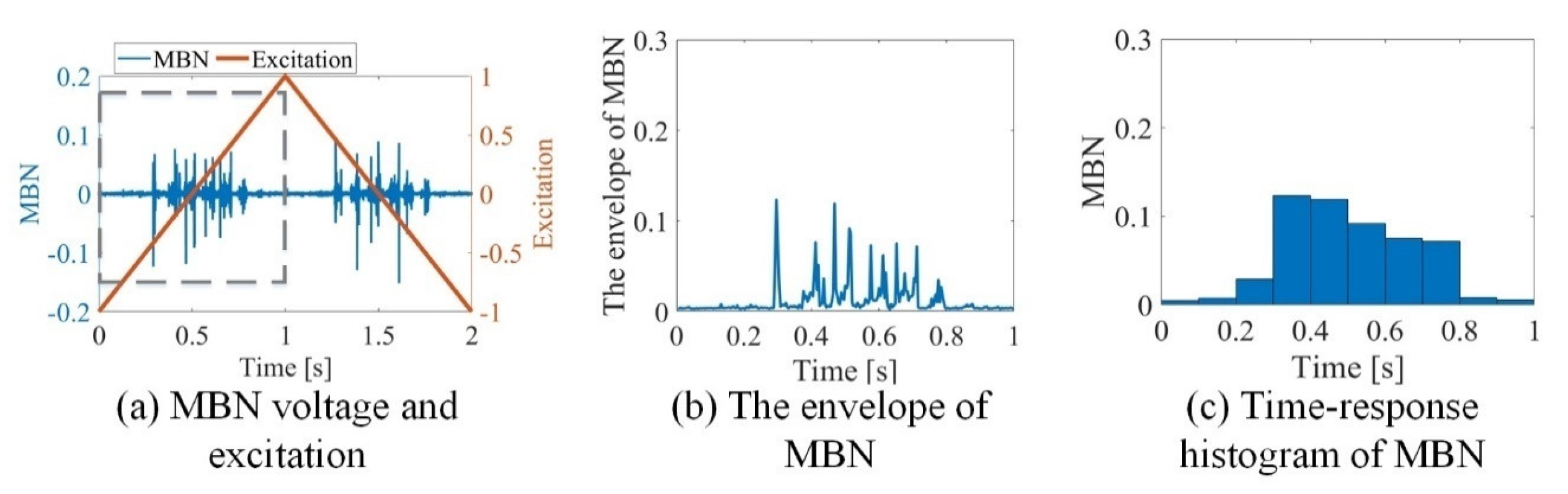Sensors 21 02350 g003 Sensors 21 02350 g003
