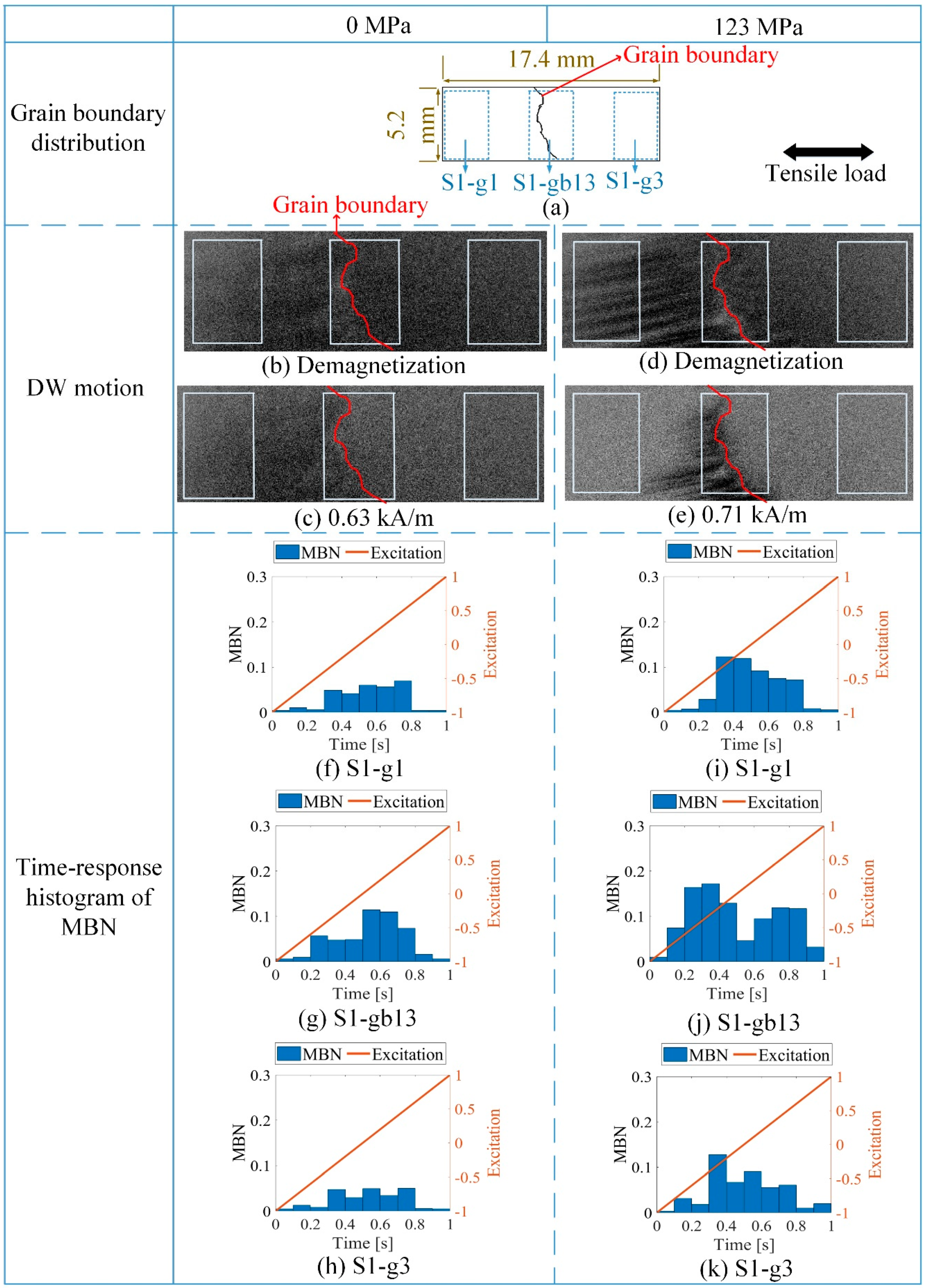 Sensors 21 02350 g004 Sensors 21 02350 g004