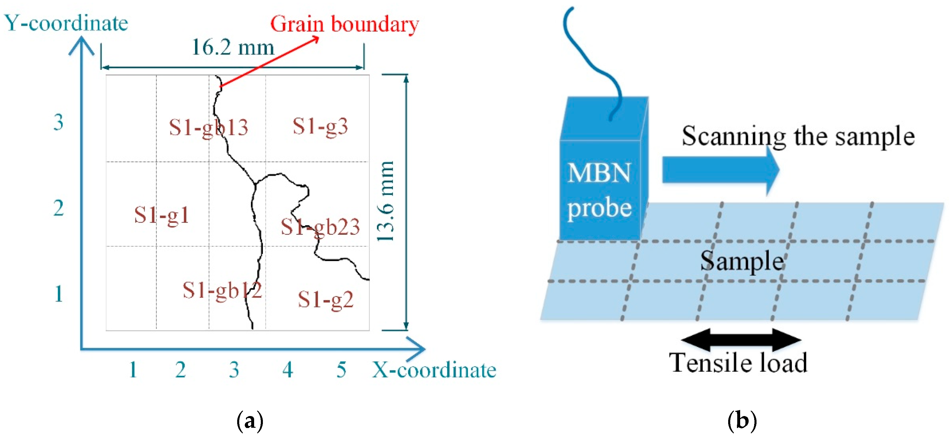 Sensors 21 02350 g005 Sensors 21 02350 g005