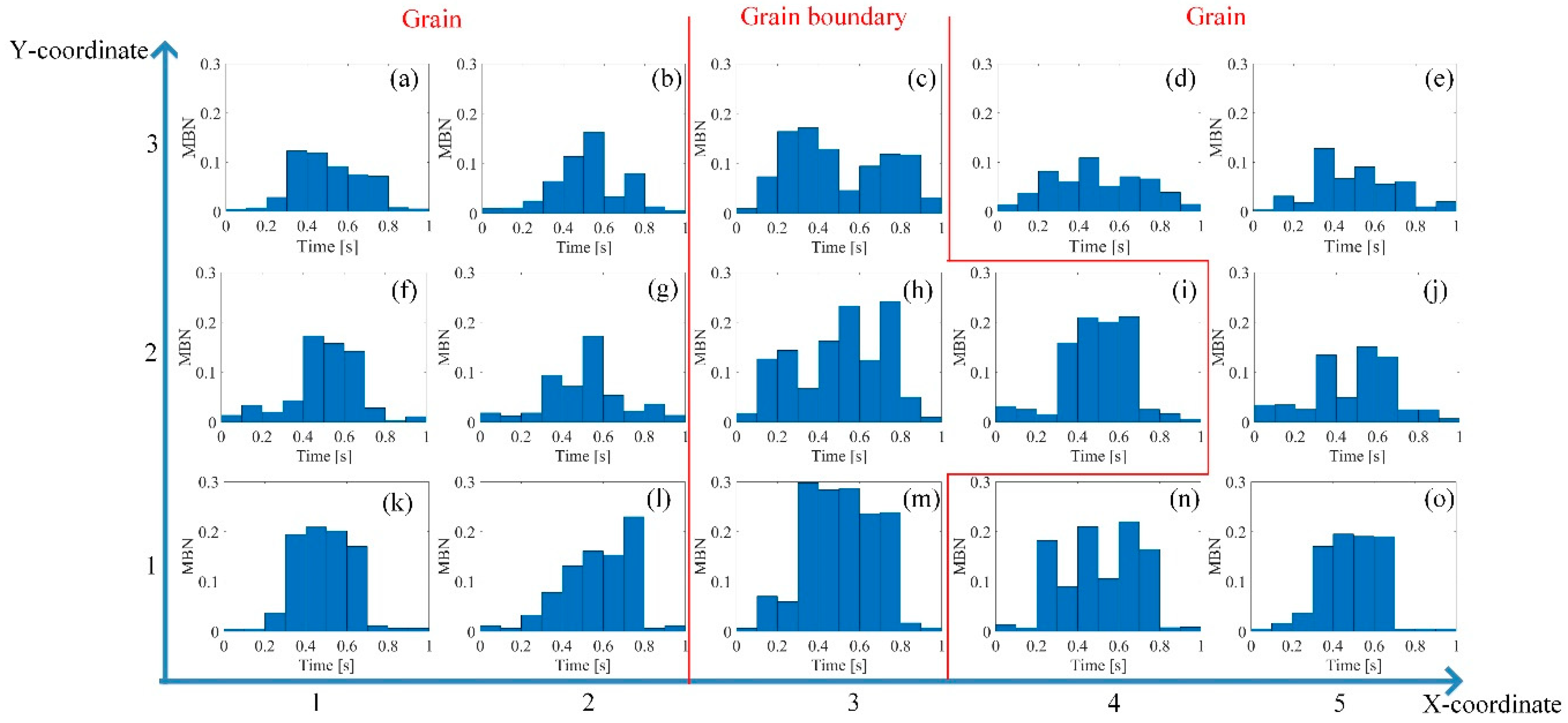 Sensors 21 02350 g007 Sensors 21 02350 g007