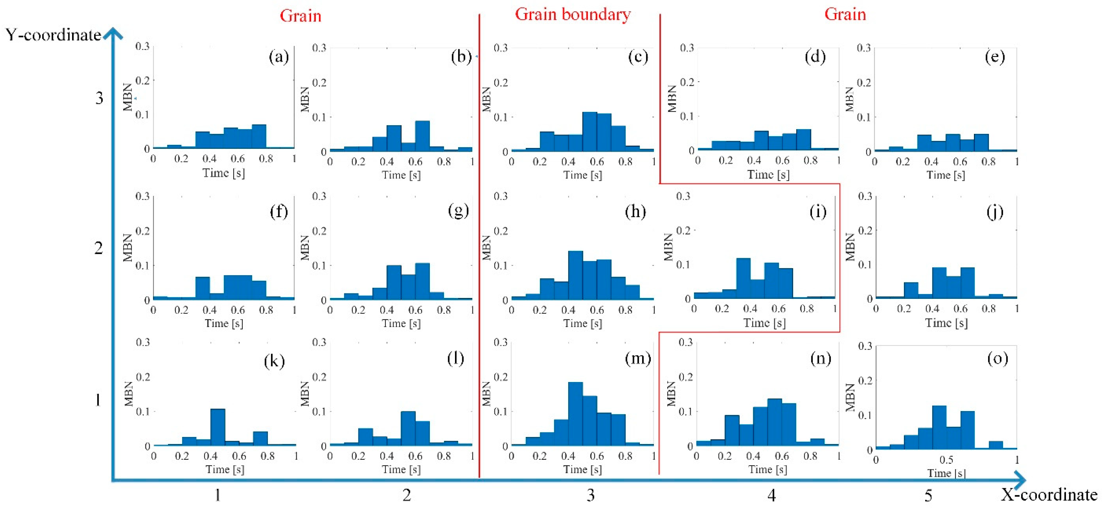 Sensors 21 02350 g008 Sensors 21 02350 g008