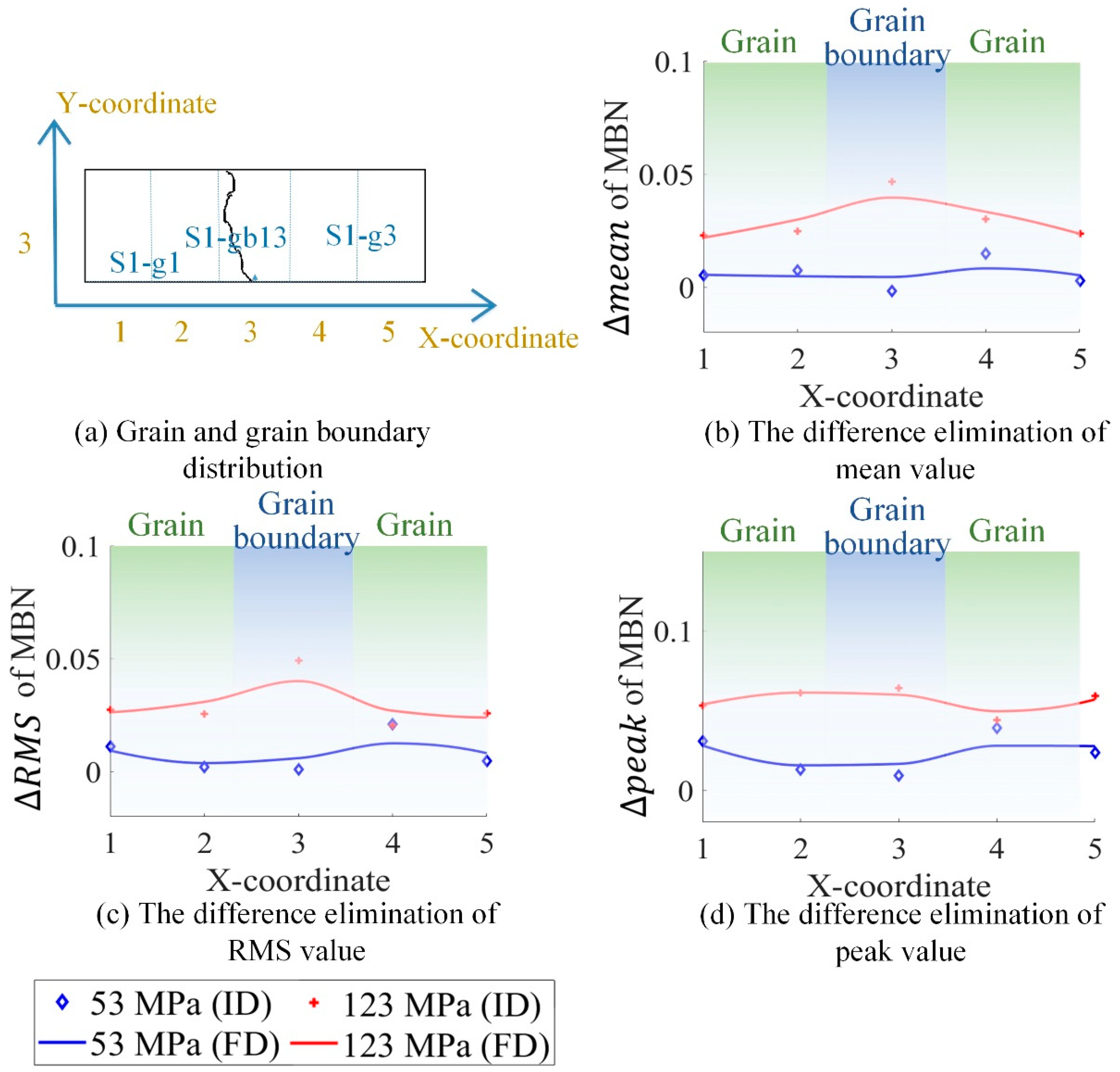 Sensors 21 02350 g013 Sensors 21 02350 g013