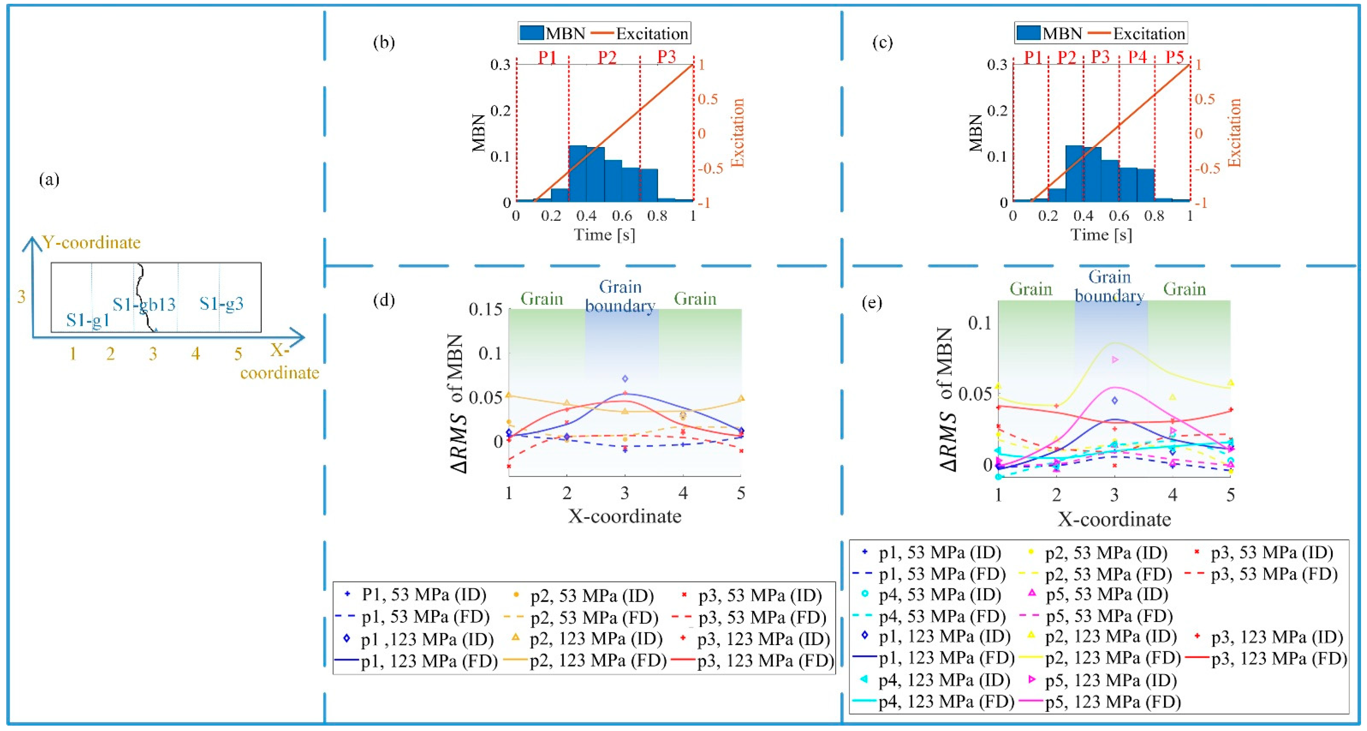 Sensors 21 02350 g014 Sensors 21 02350 g014