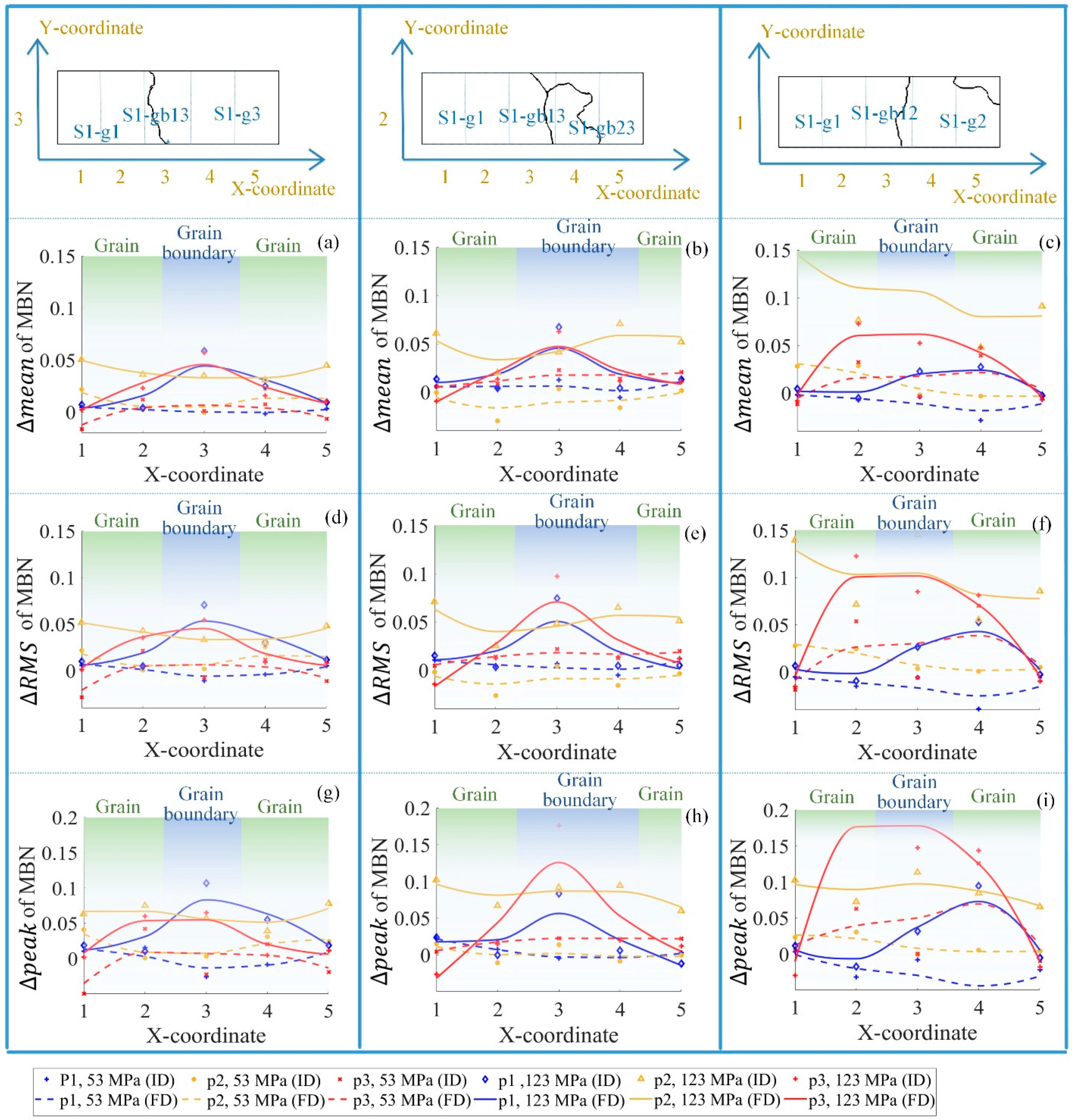 Sensors 21 02350 g015 Sensors 21 02350 g015
