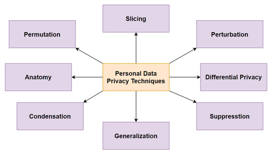 Big Data Warehouse for Healthcare-Sensitive Data Applications