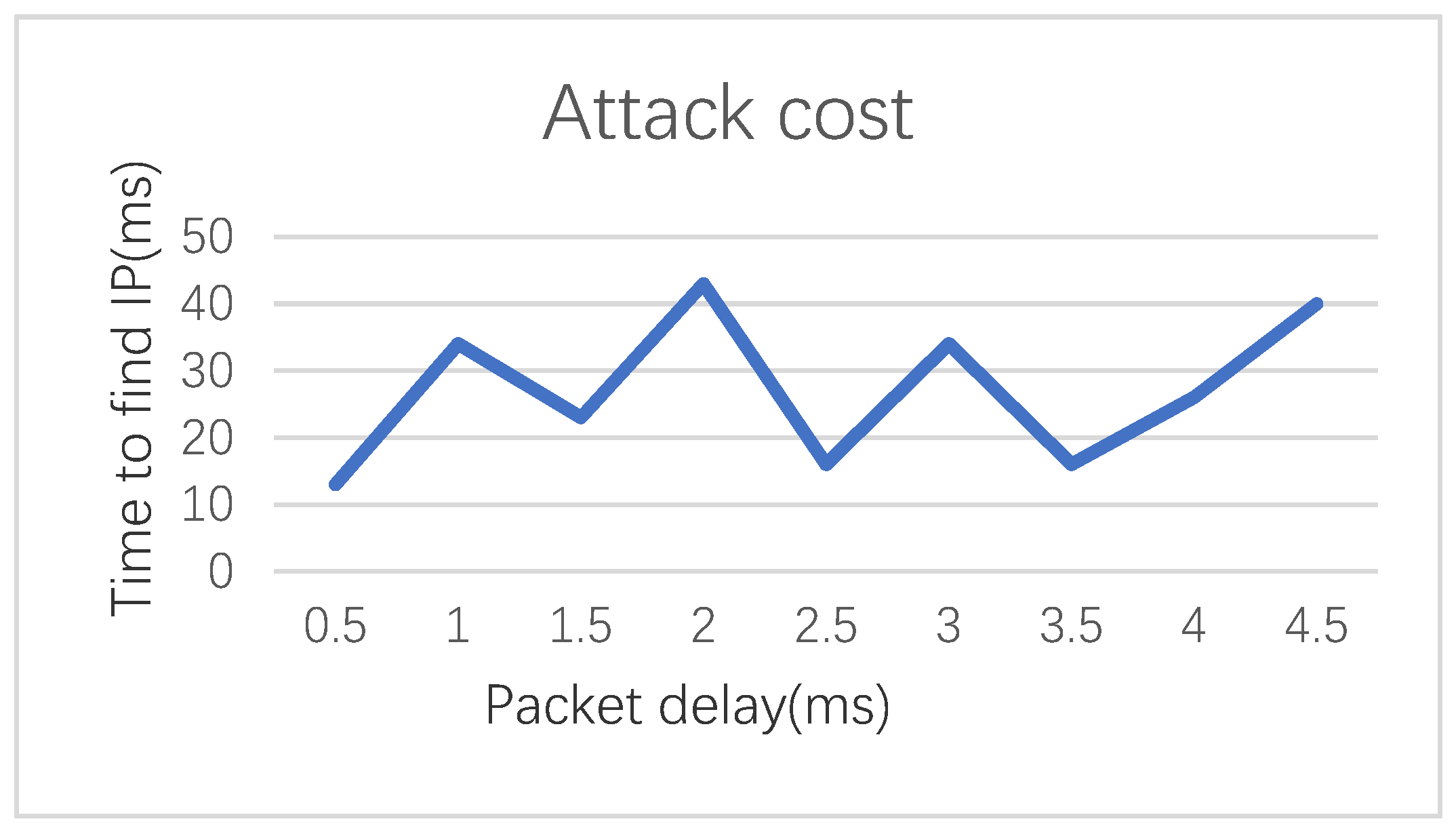 Sensors 21 02355 g009