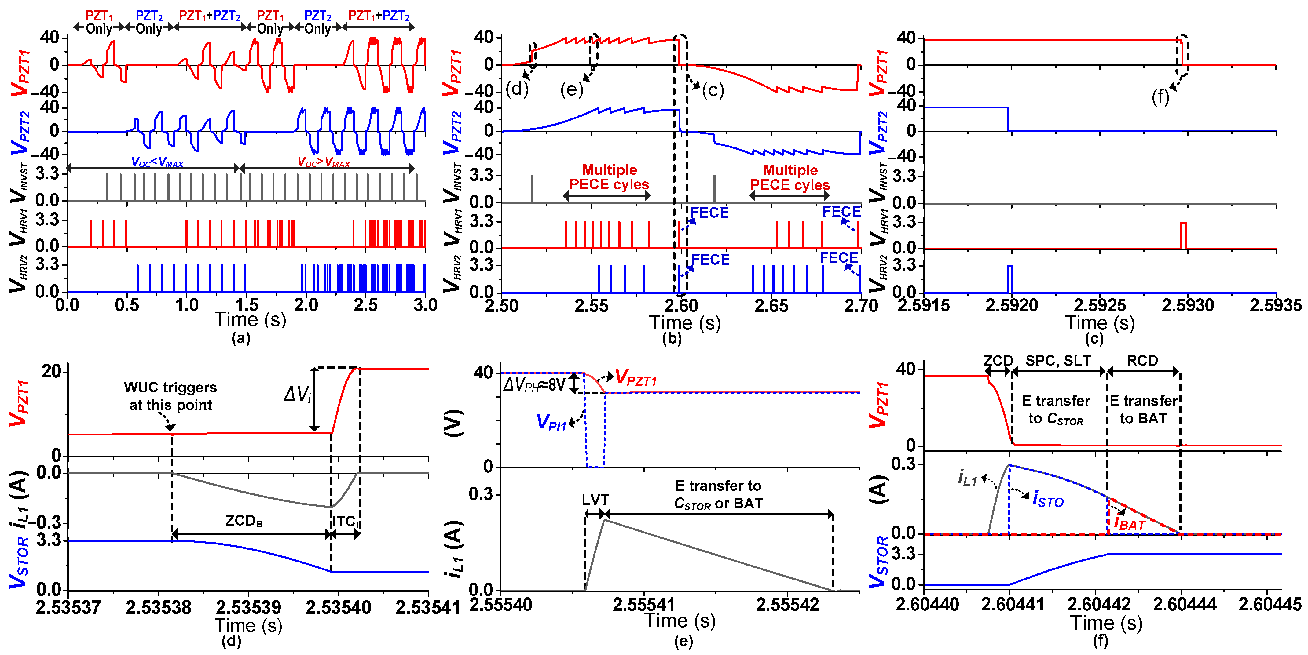 Sensors 21 02357 g010